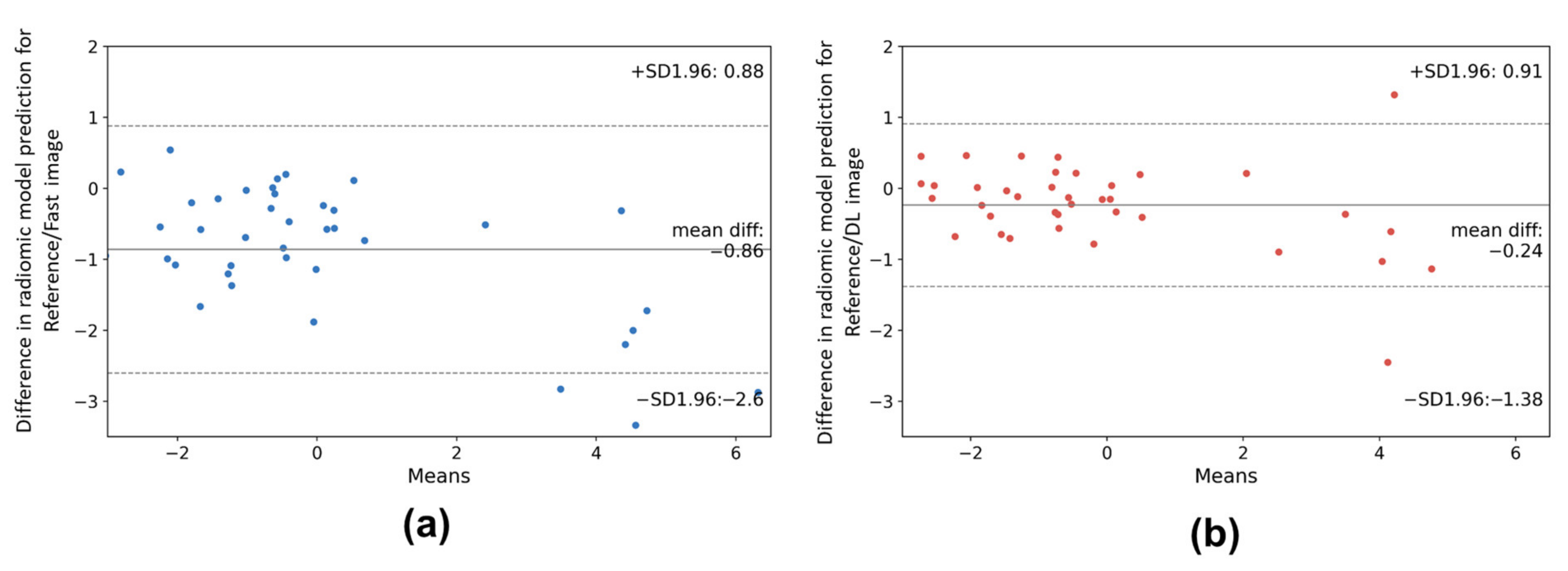 Cancers 14 00036 g005 550