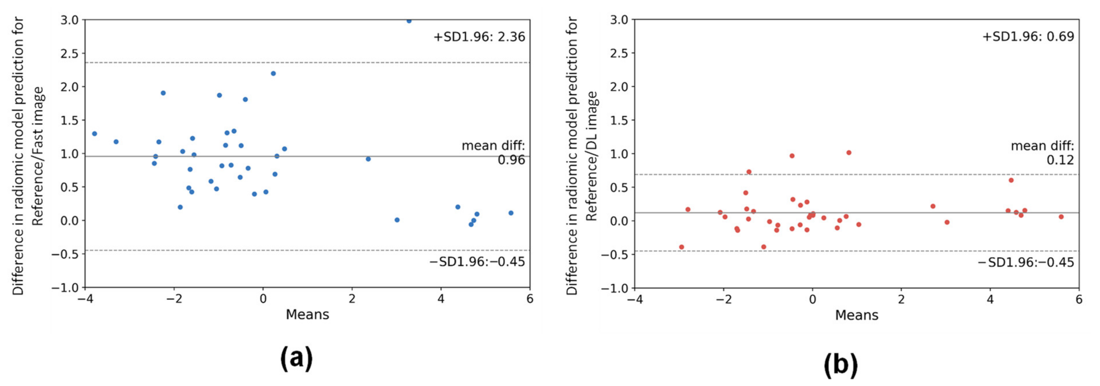 Cancers 14 00036 g007 550