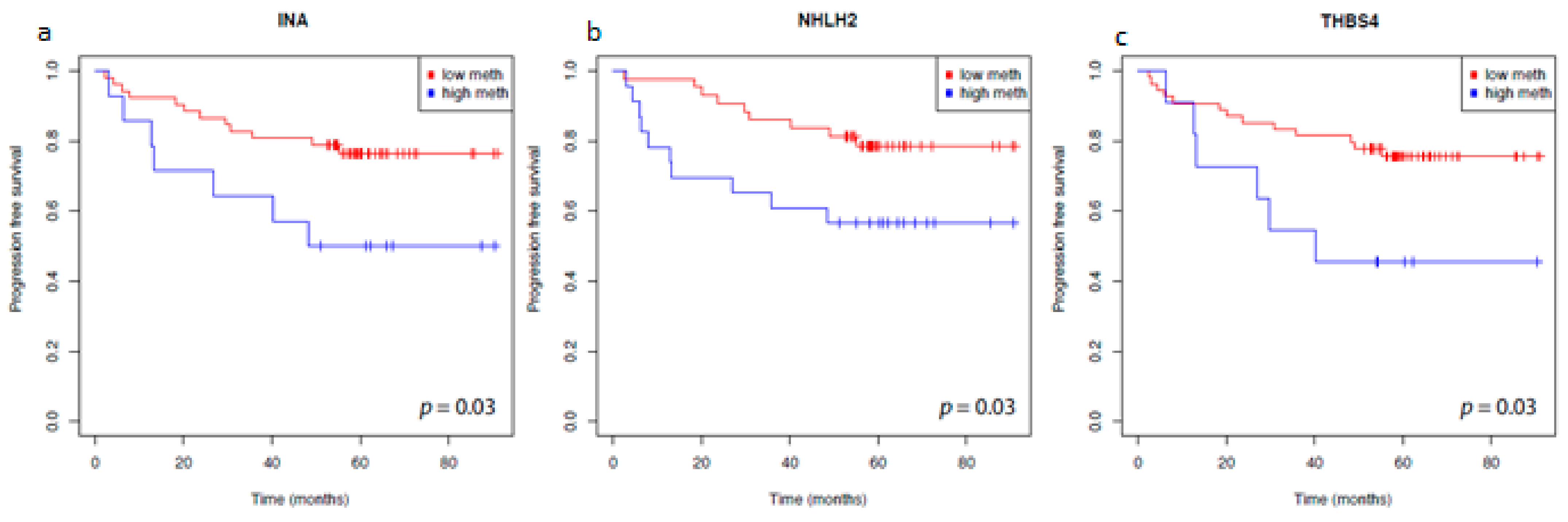 Cancers 14 00039 g003 Cancers 14 00039 g003