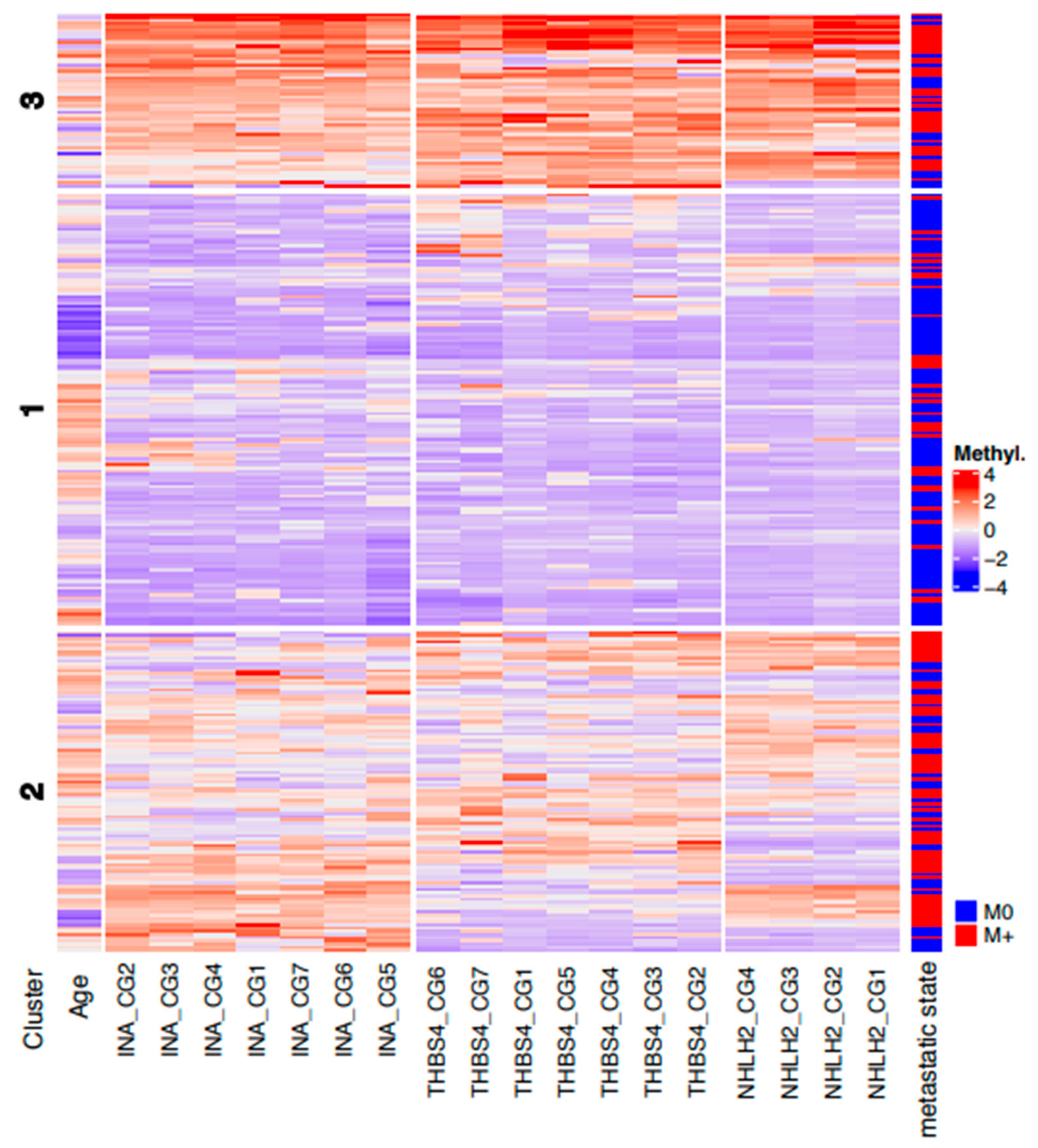 Cancers 14 00039 g005 Cancers 14 00039 g005