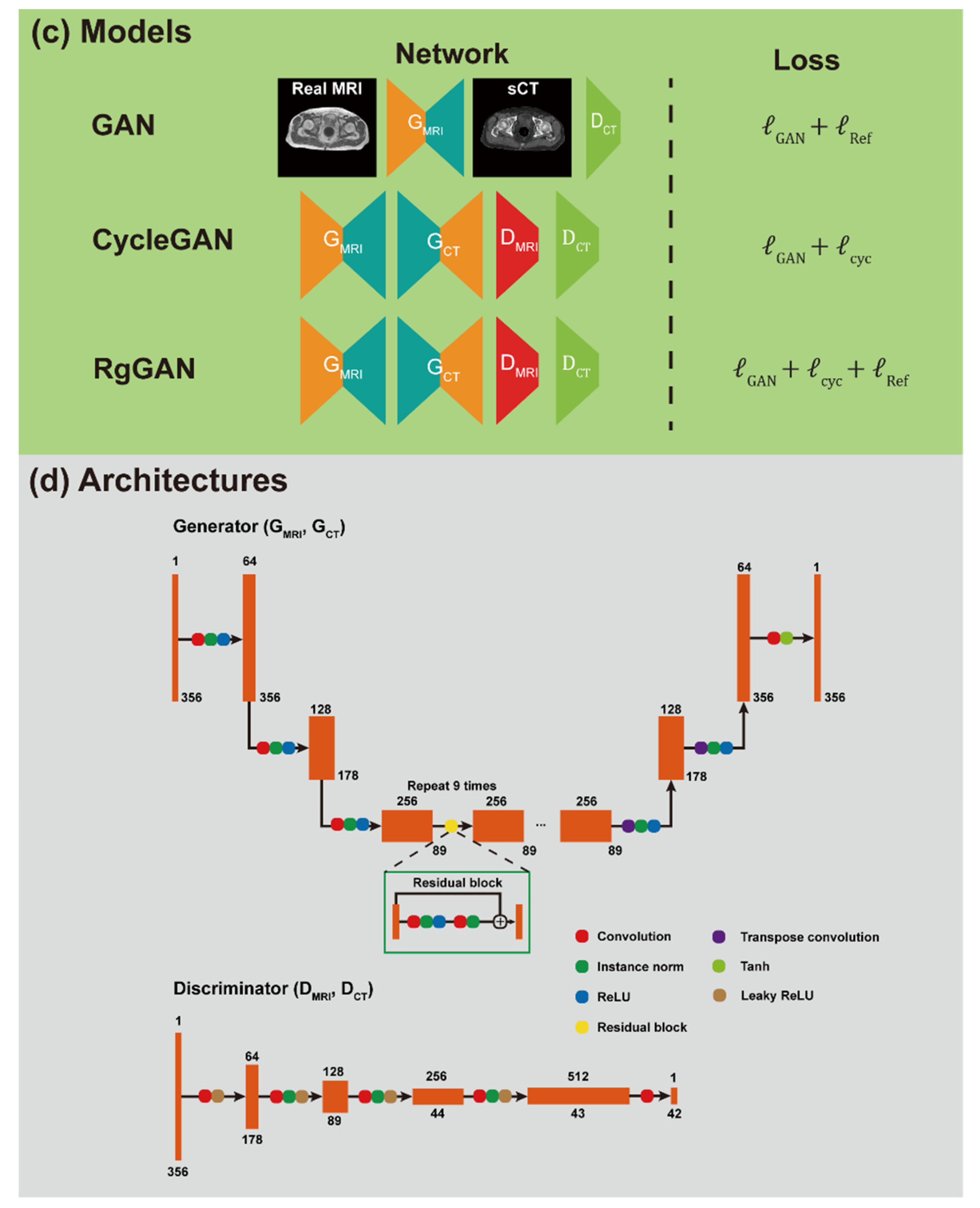 Cancers 14 00040 g001b