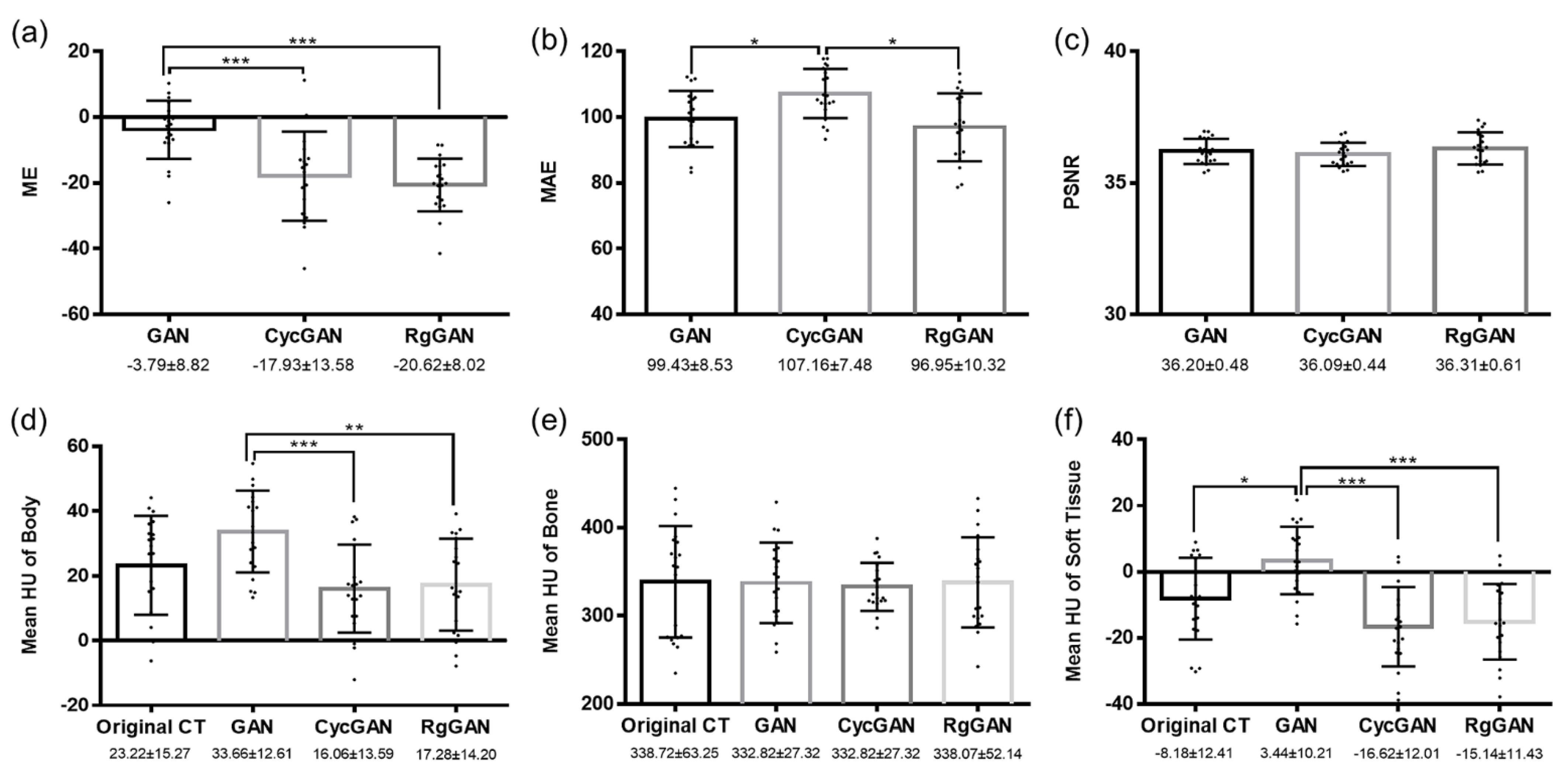 Cancers 14 00040 g003