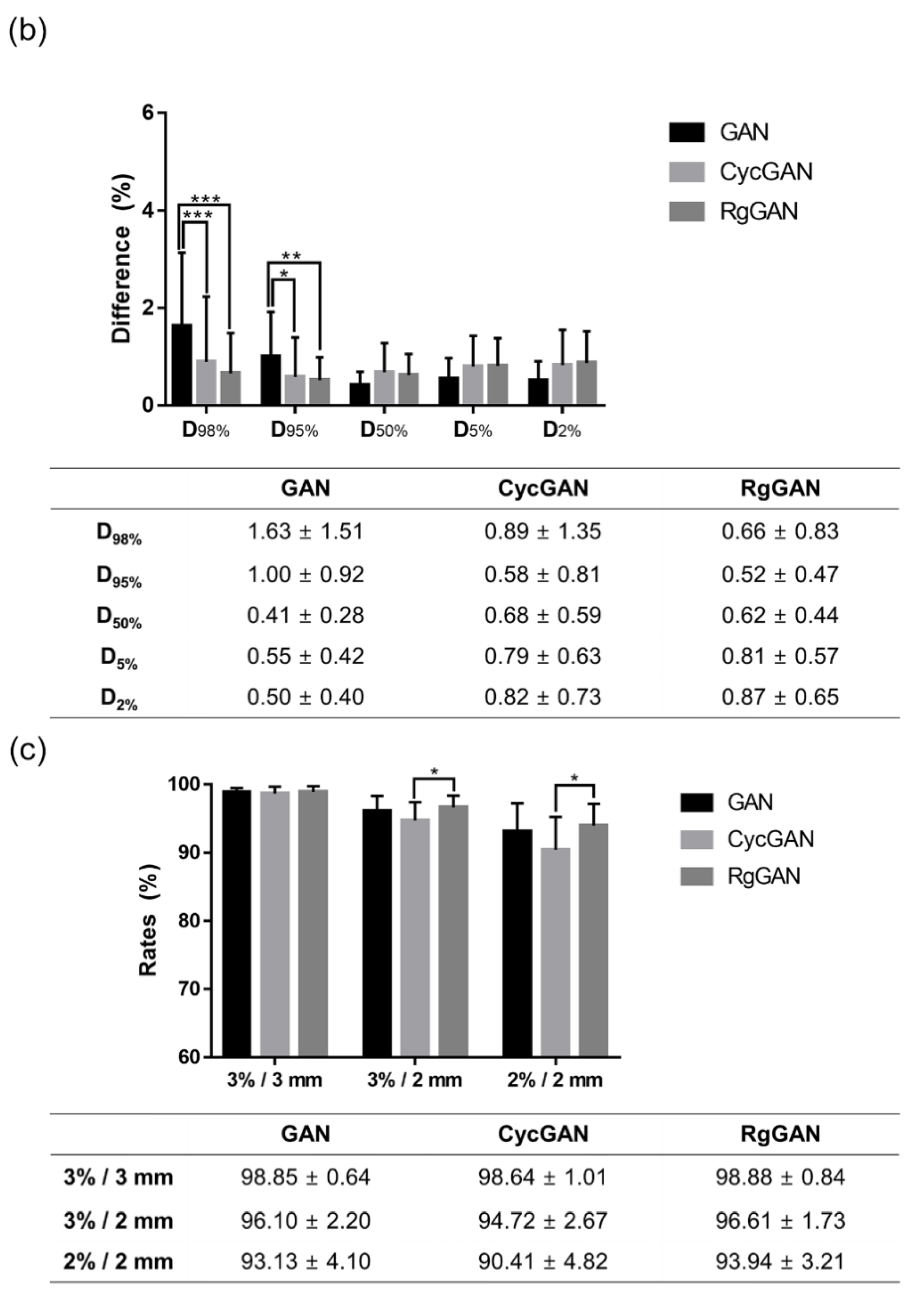 Cancers 14 00040 g005b