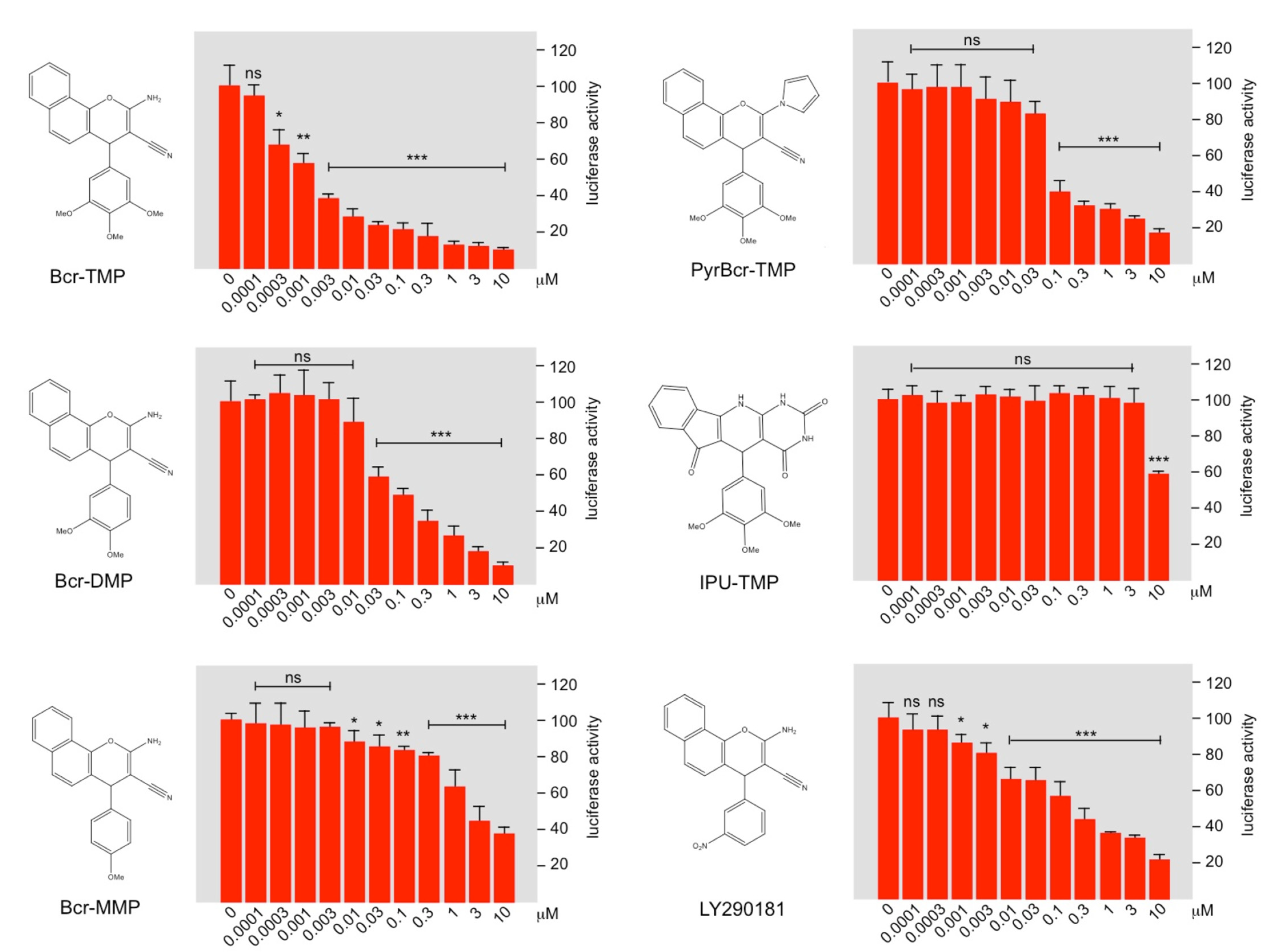 Cancers 14 00043 g006 Cancers 14 00043 g006