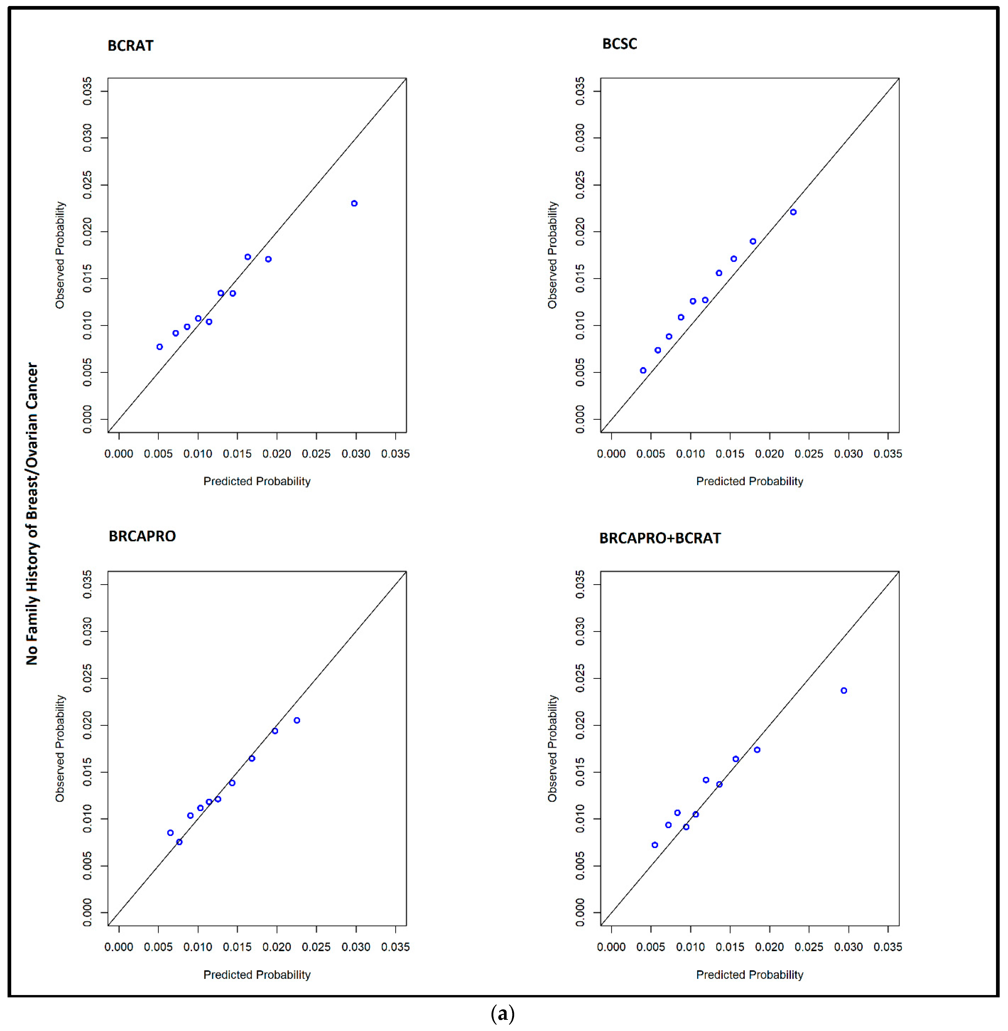Cancers 14 00045 g0a1a