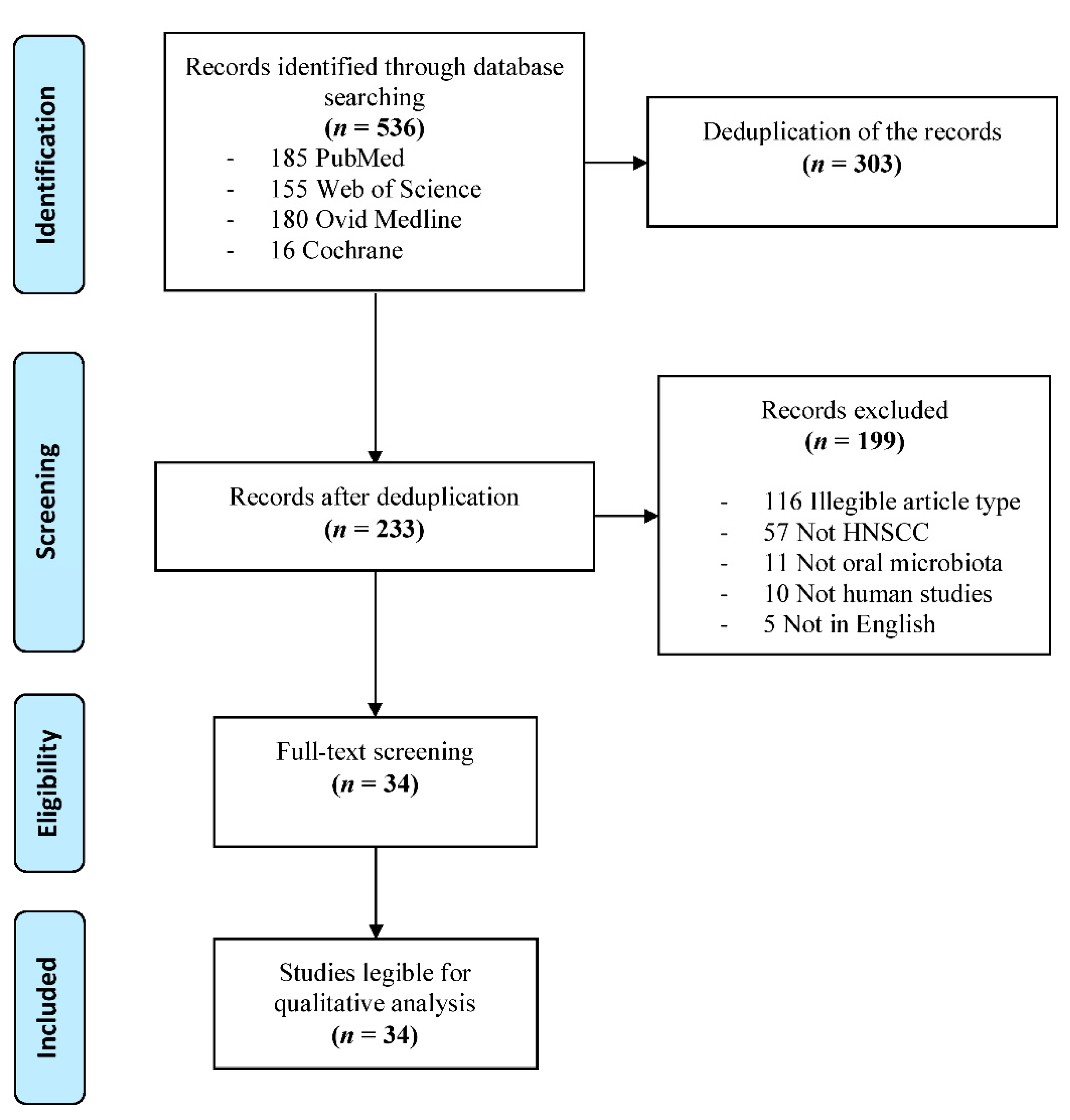 Cancers 14 00046 g001