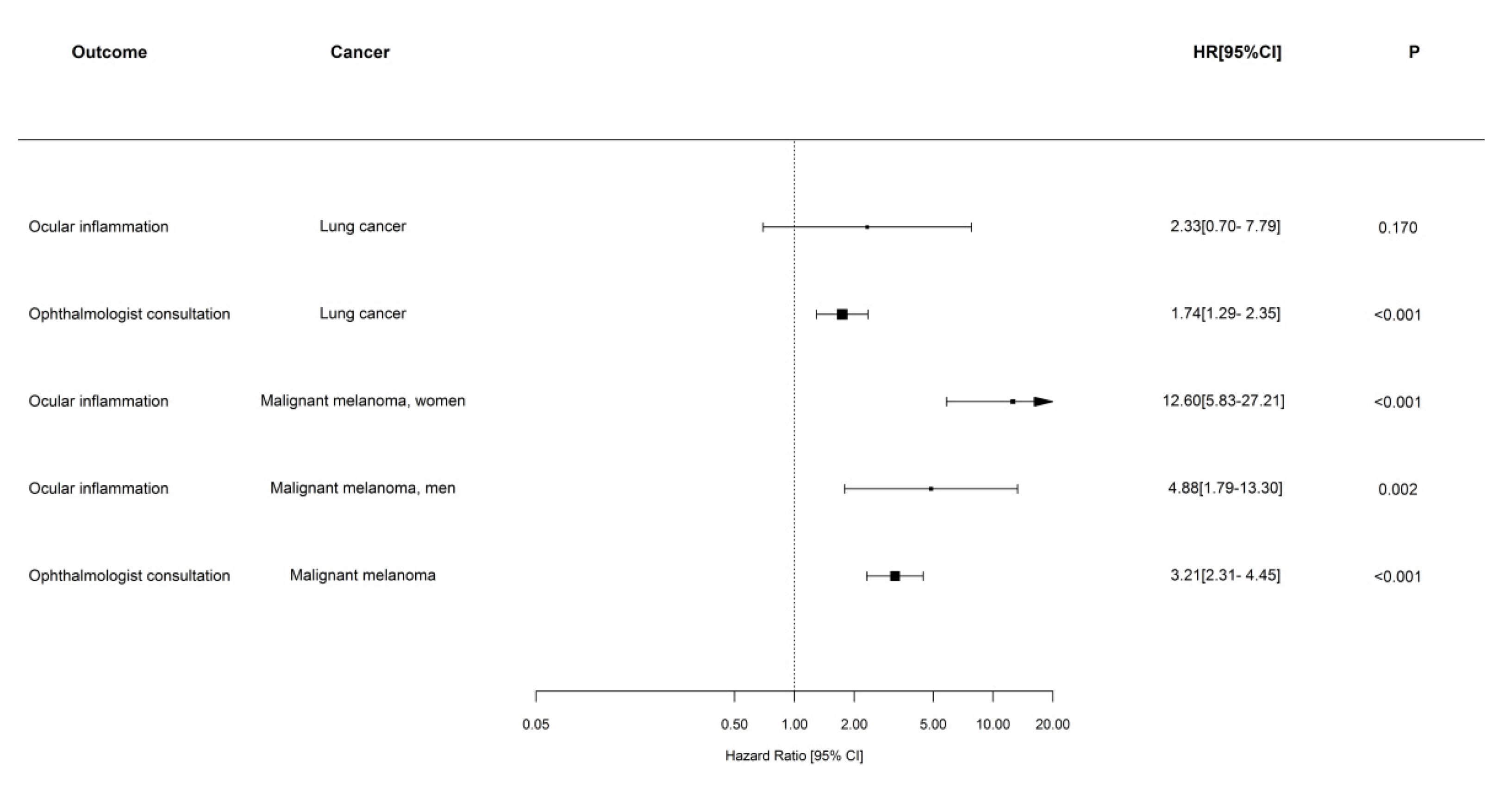 Cancers 14 00049 g003