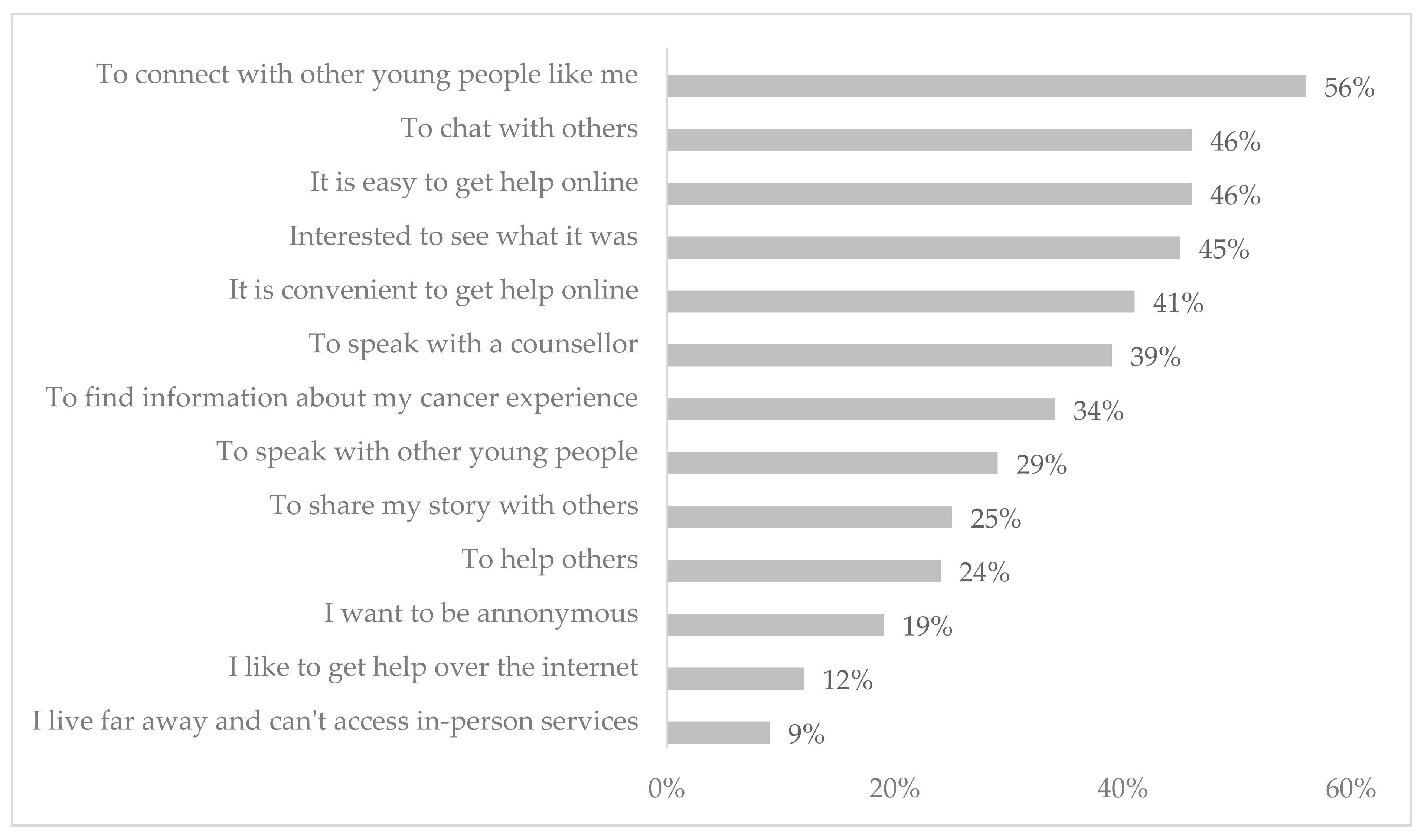 Cancers 14 00050 g002 550