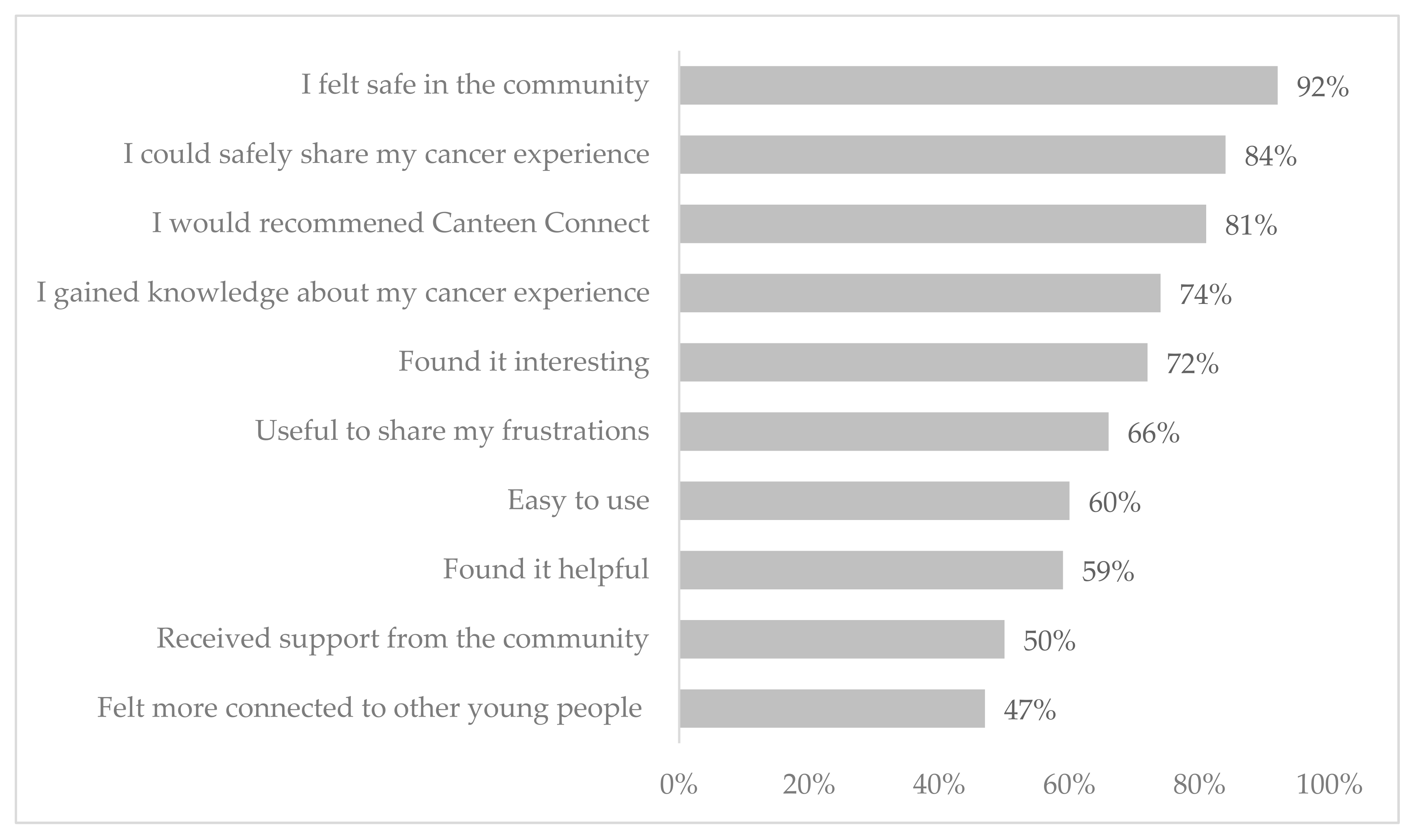 Cancers 14 00050 g003 550