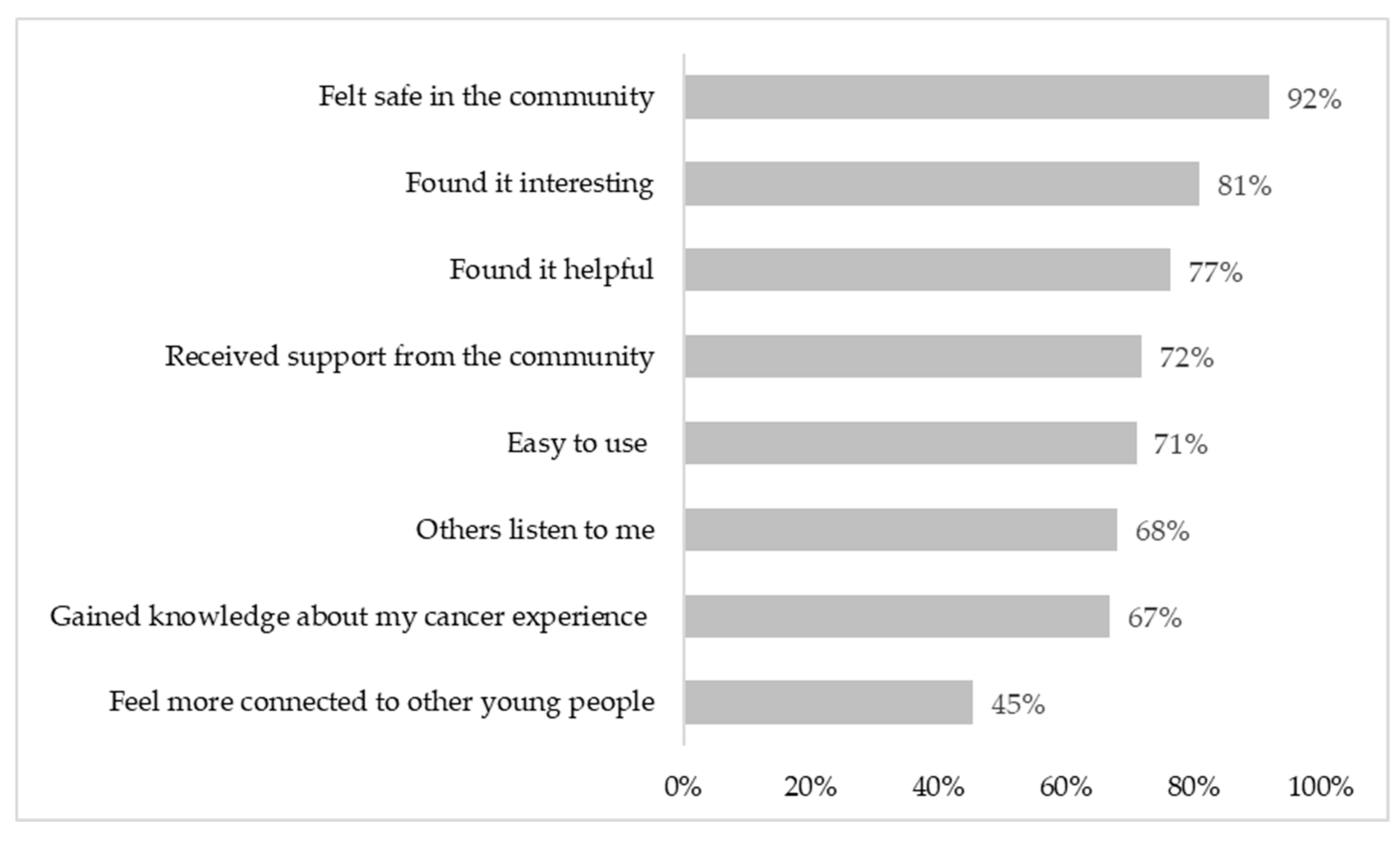 Cancers 14 00050 g005 550