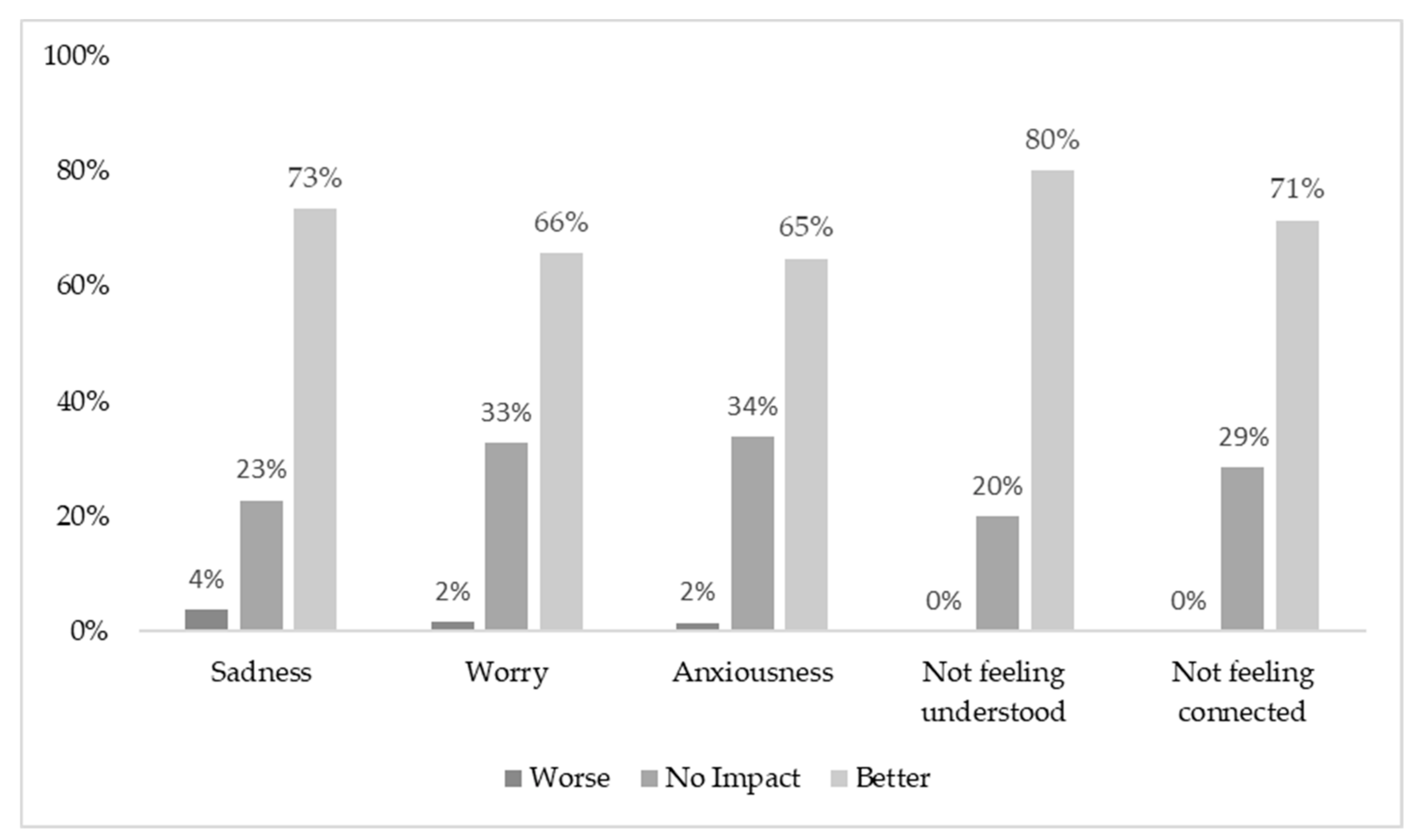 Cancers 14 00050 g006 550