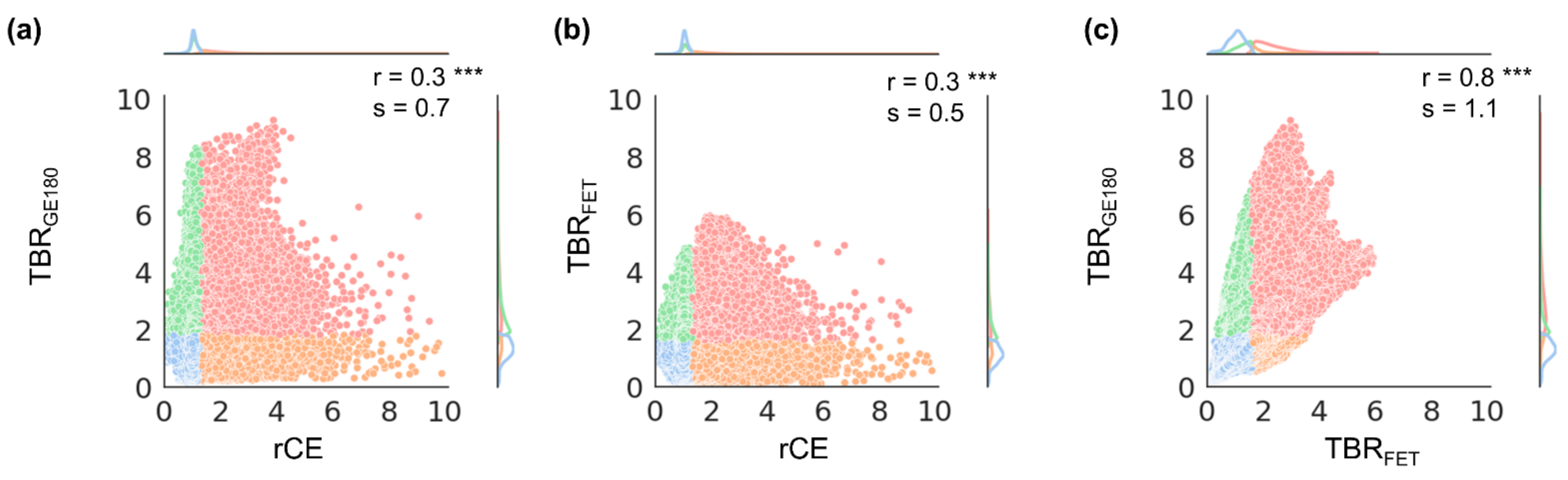 Cancers 14 00053 g002 Cancers 14 00053 g002