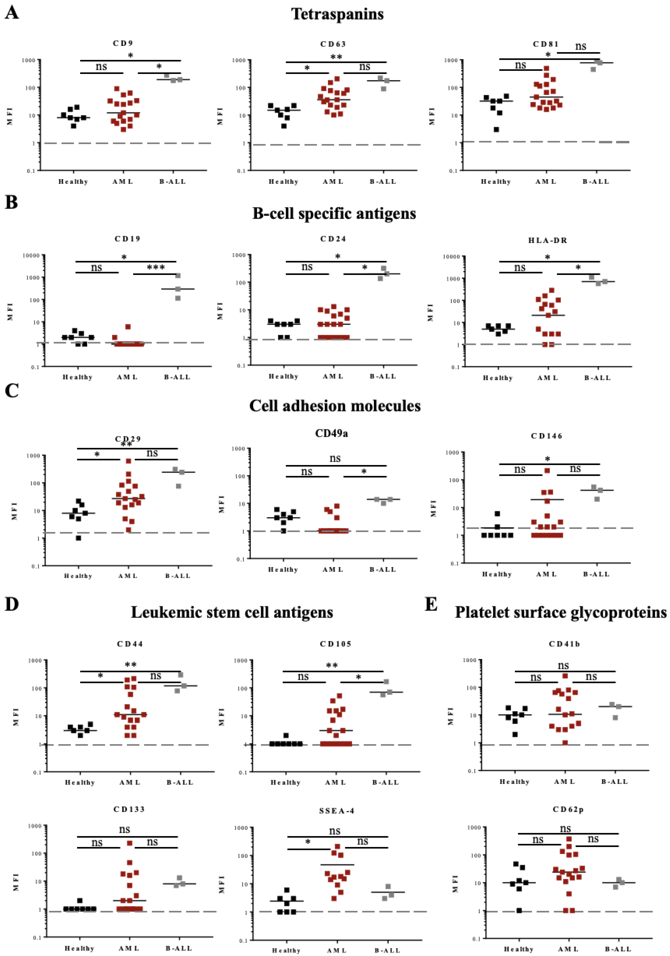 Cancers 14 00056 g006