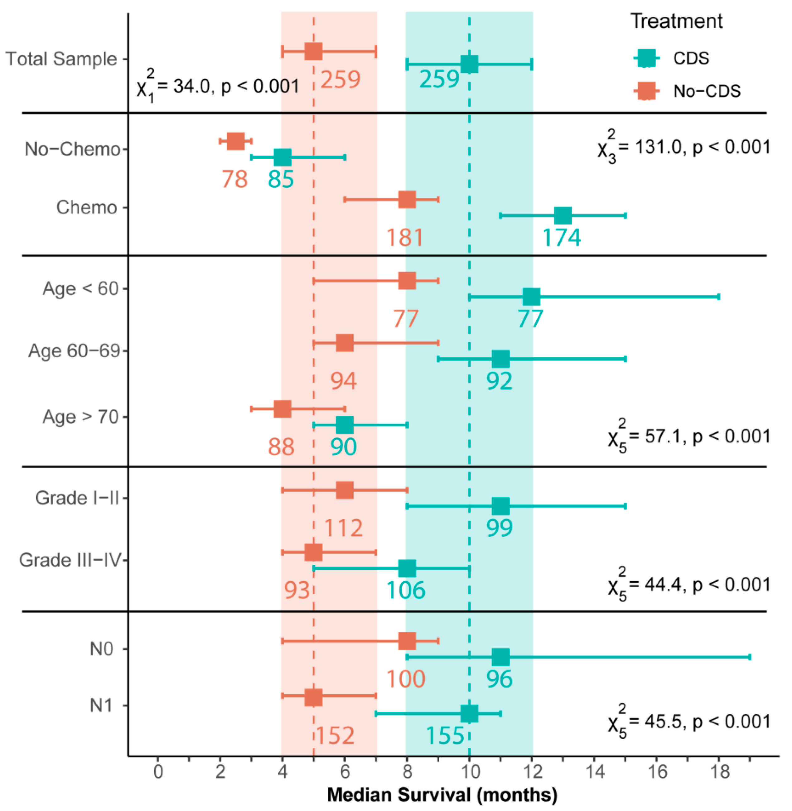 Cancers 14 00057 g003 Cancers 14 00057 g003