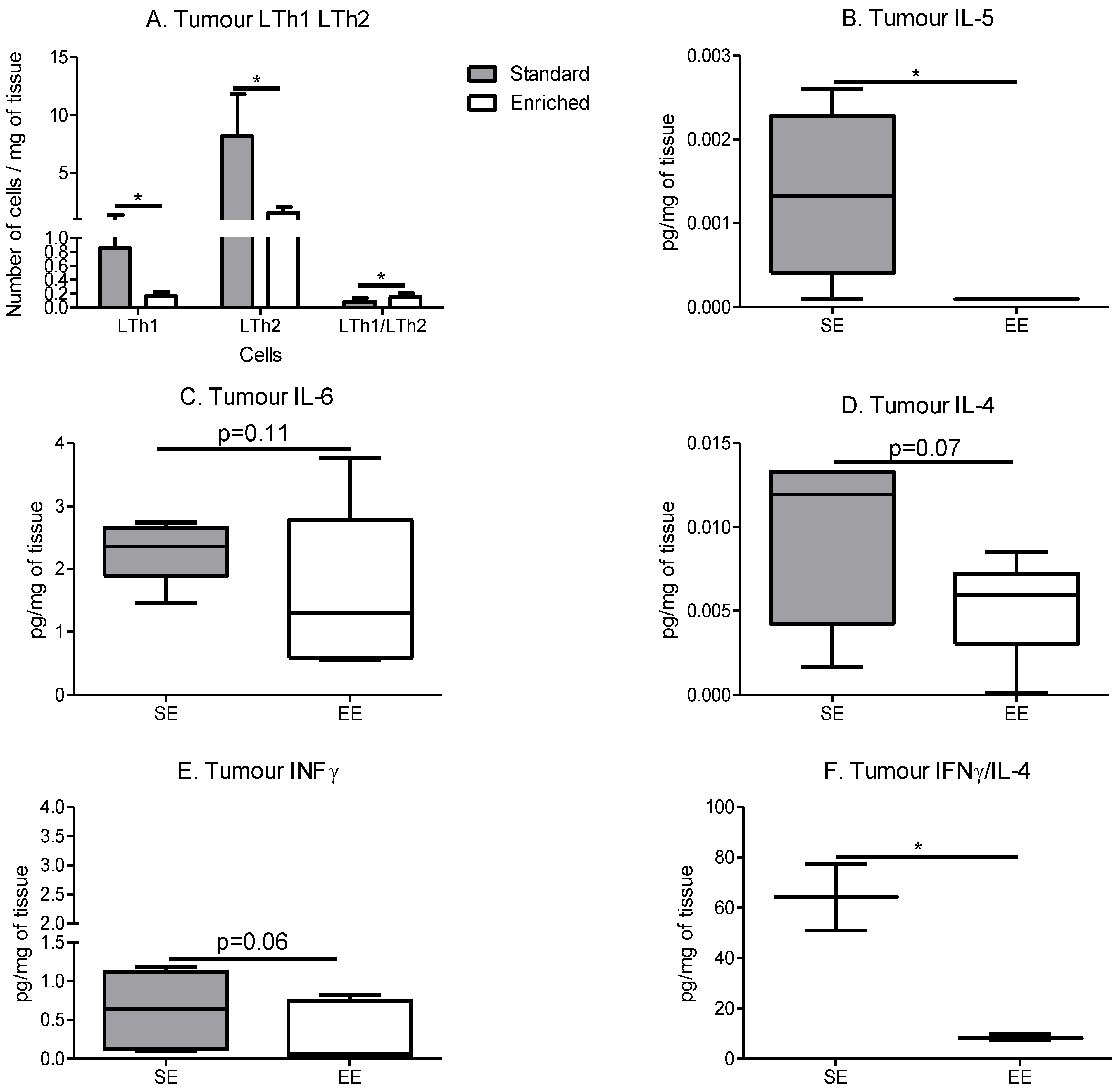 Cancers 14 00059 g006