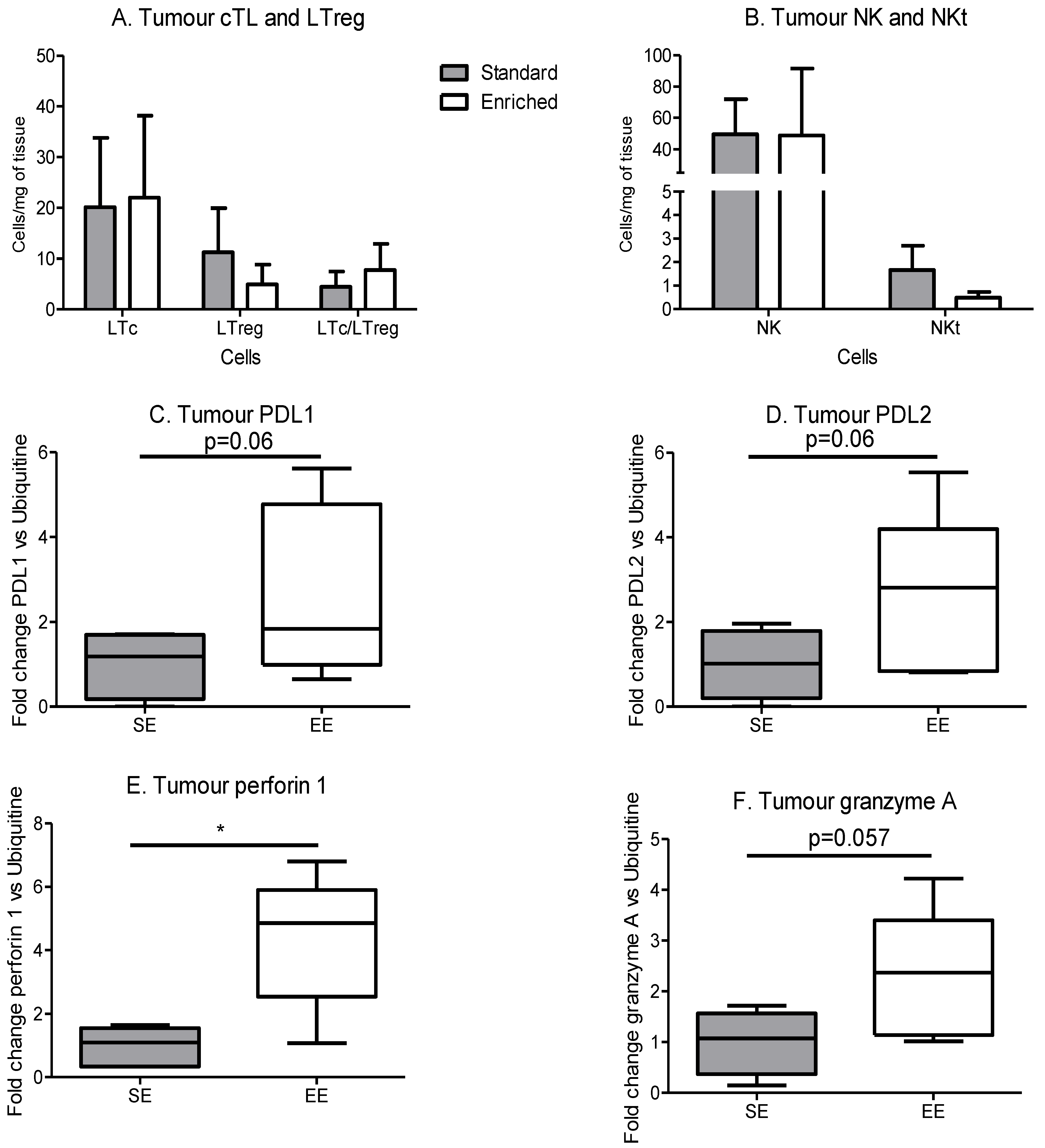 Cancers 14 00059 g007