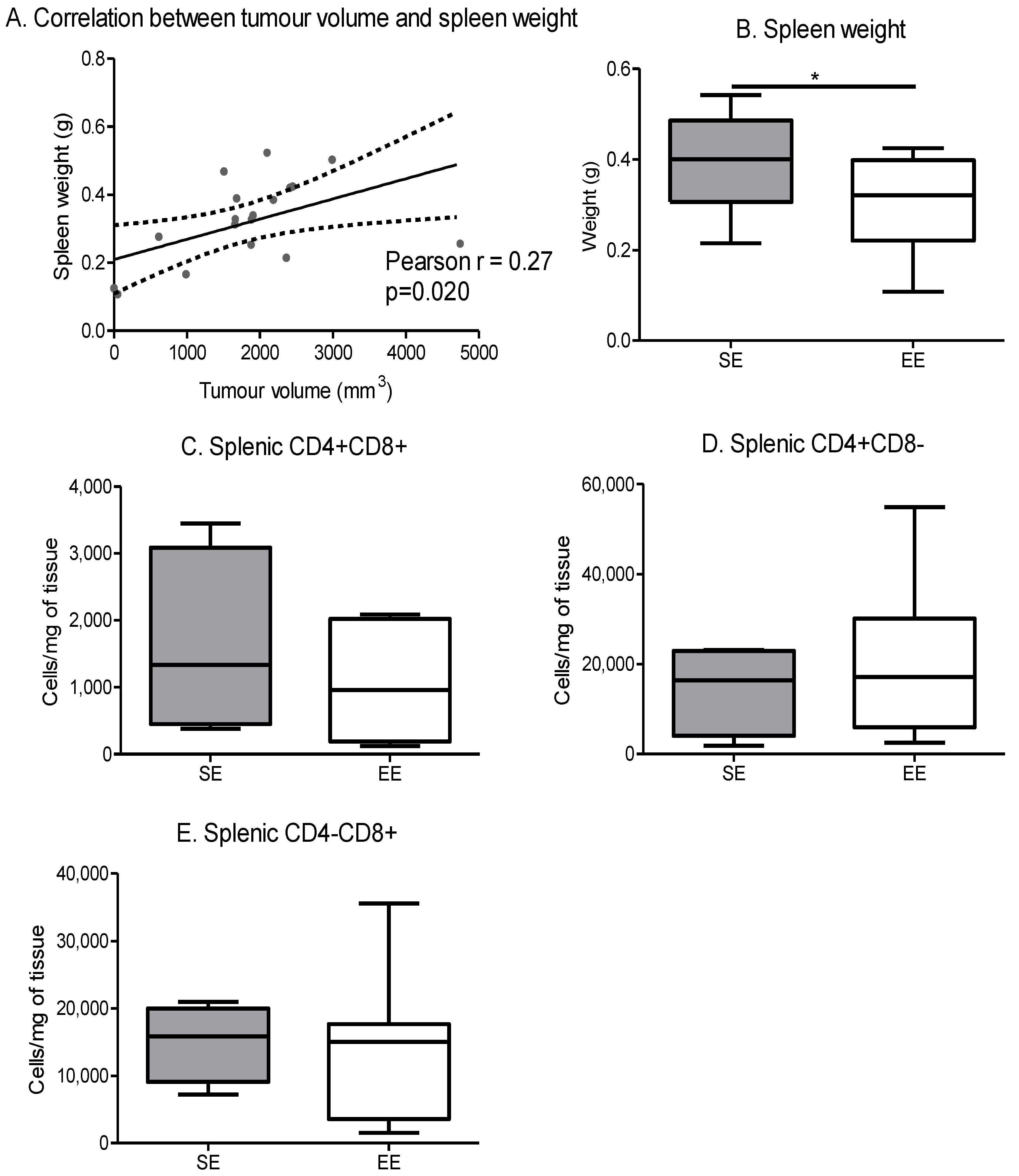 Cancers 14 00059 g008