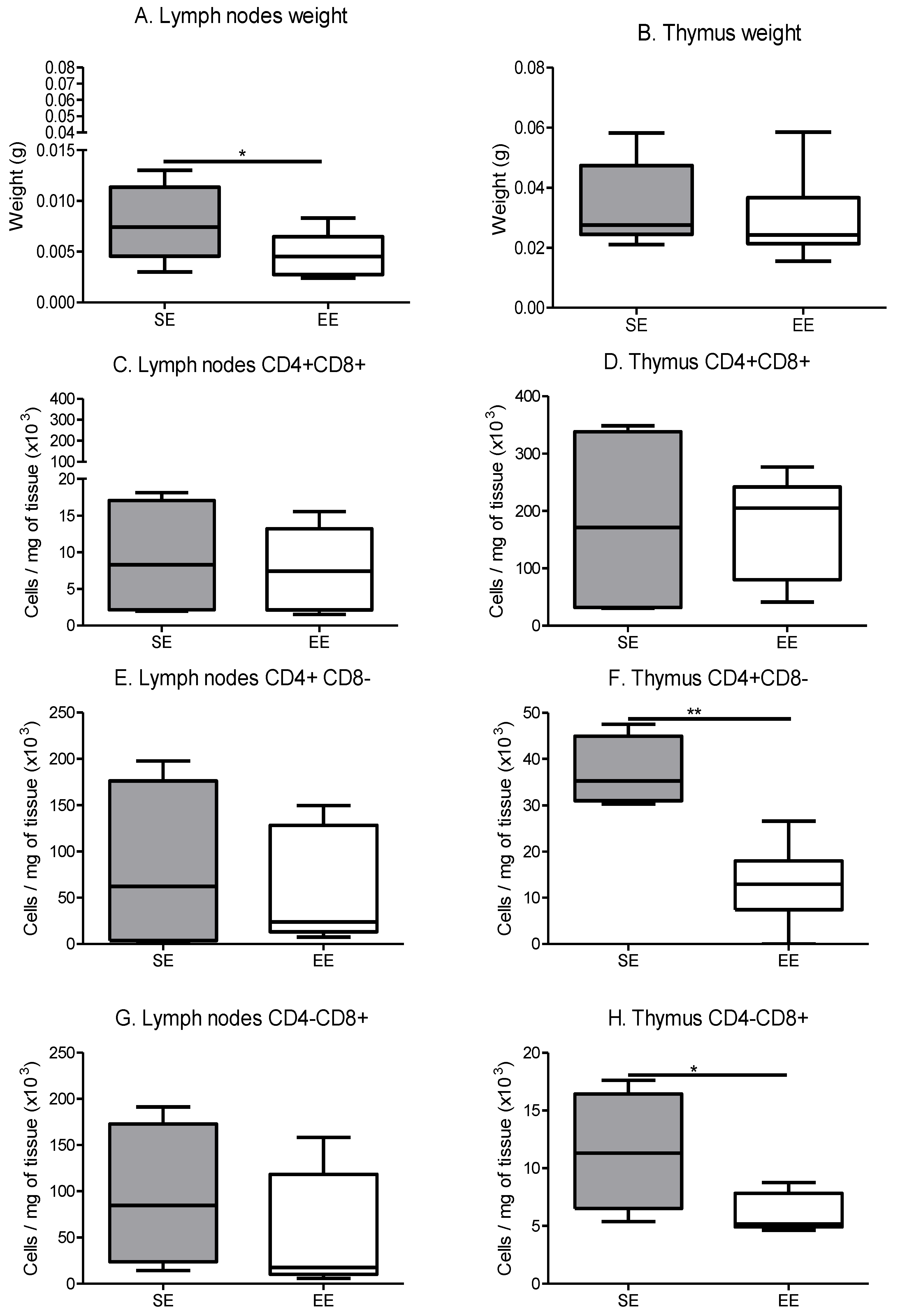 Cancers 14 00059 g009