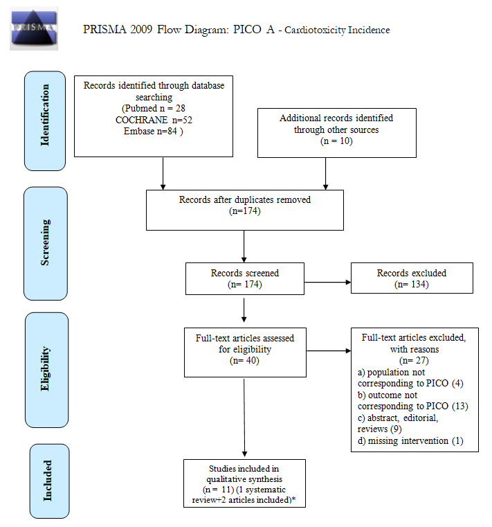 Cancers 14 00061 g001 550