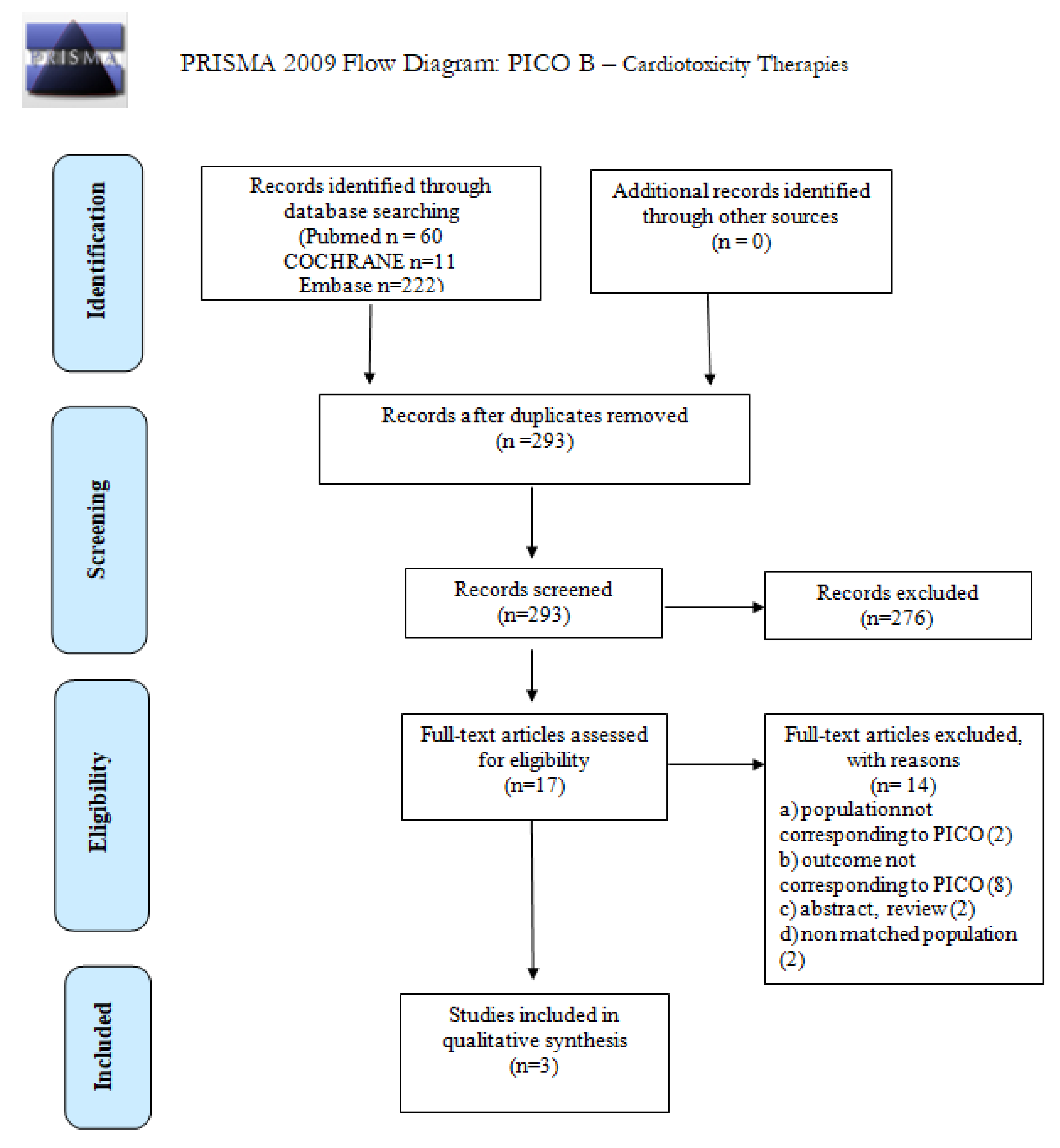 Cancers 14 00061 g002 550