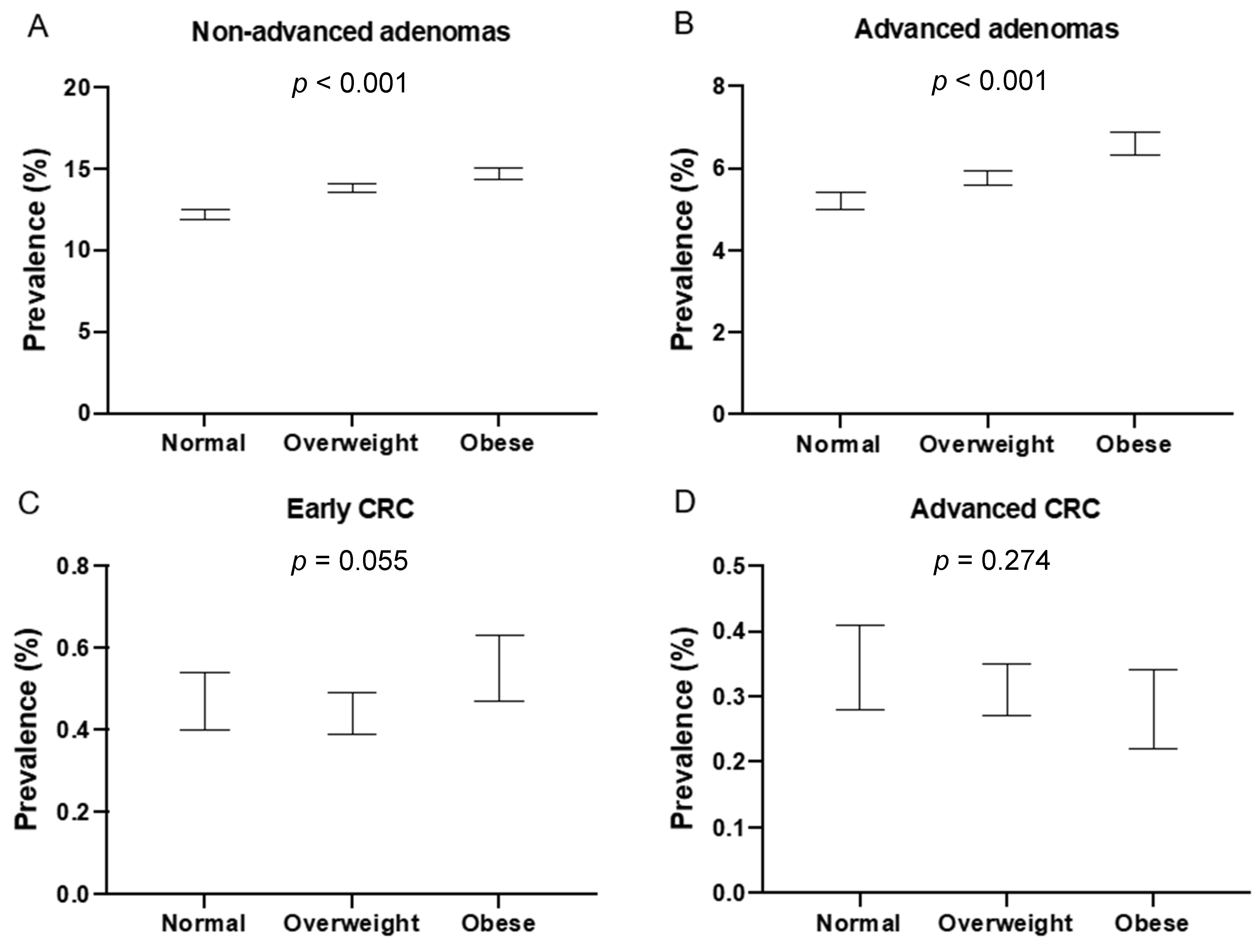Cancers 14 00062 g001