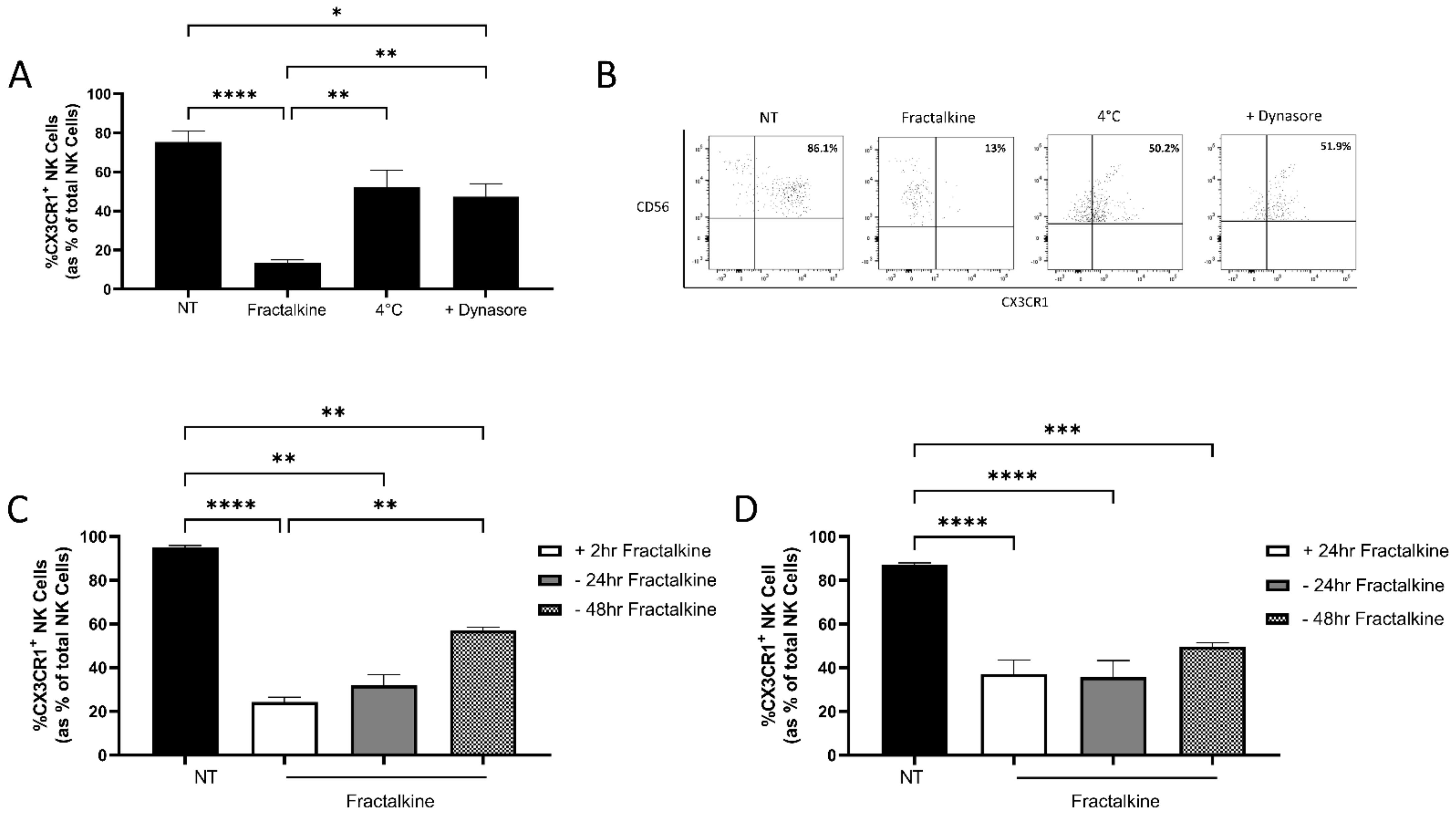 Cancers 14 00064 g001