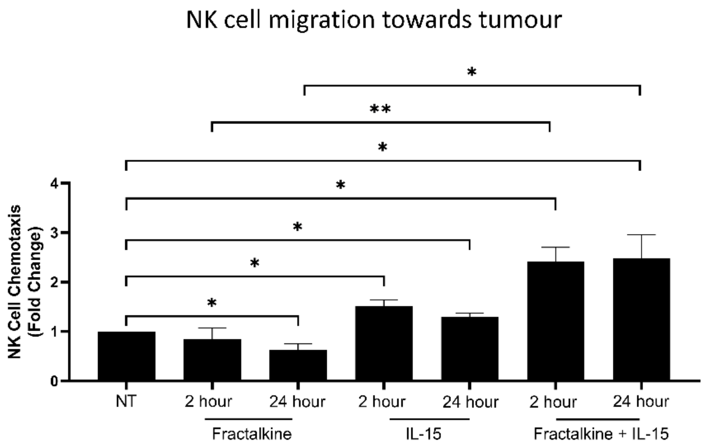 Cancers 14 00064 g003