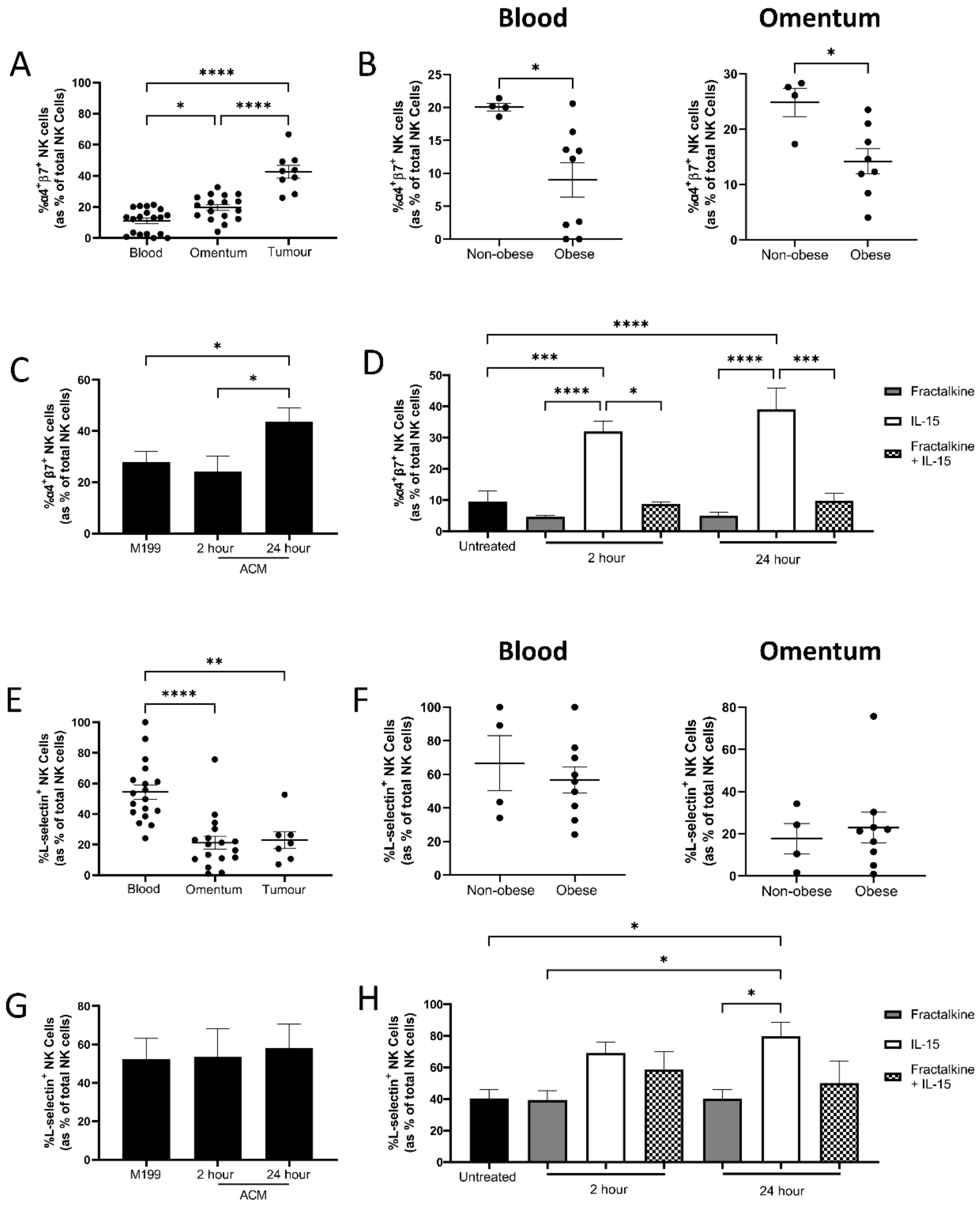 Cancers 14 00064 g004