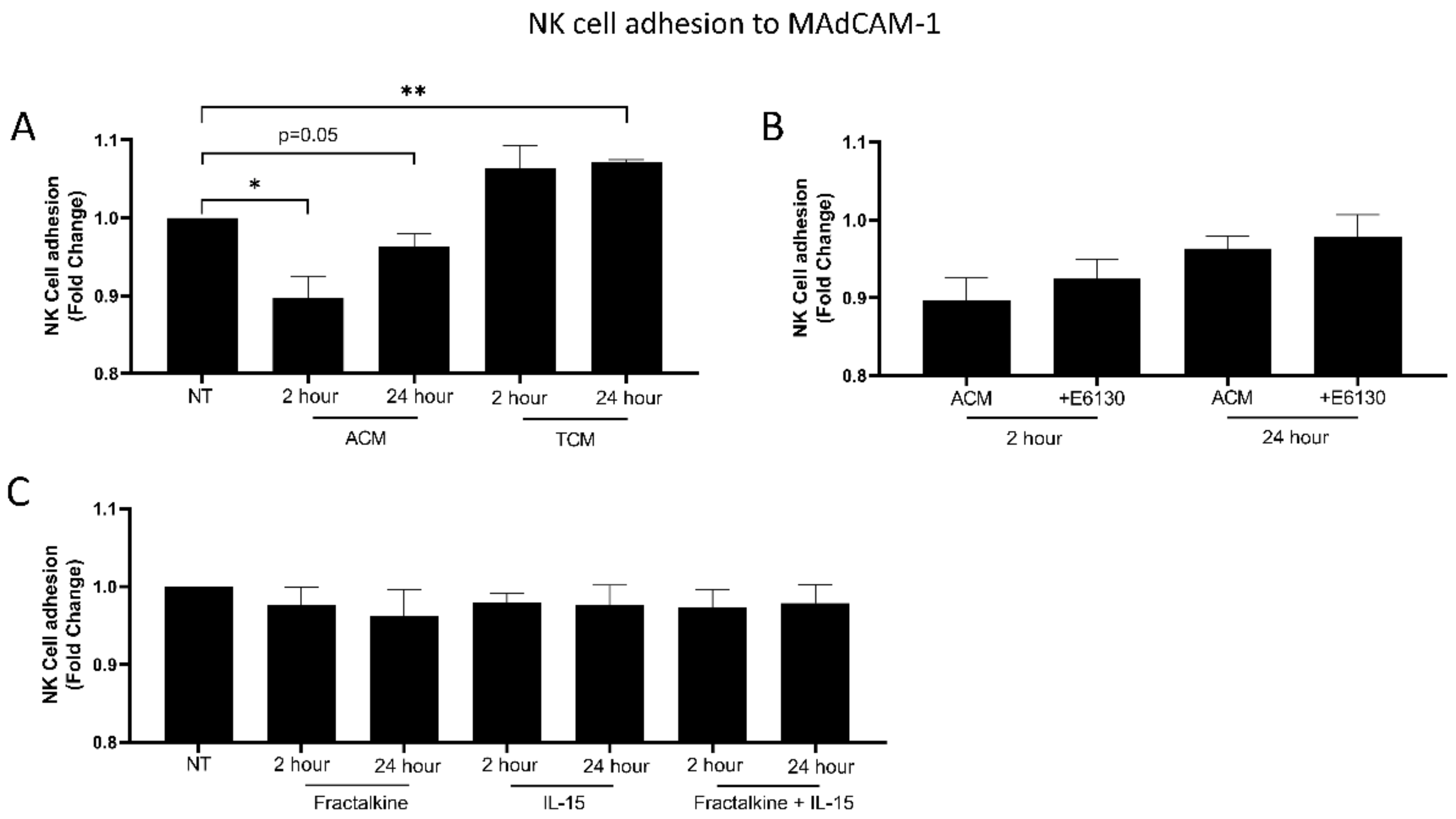 Cancers 14 00064 g005