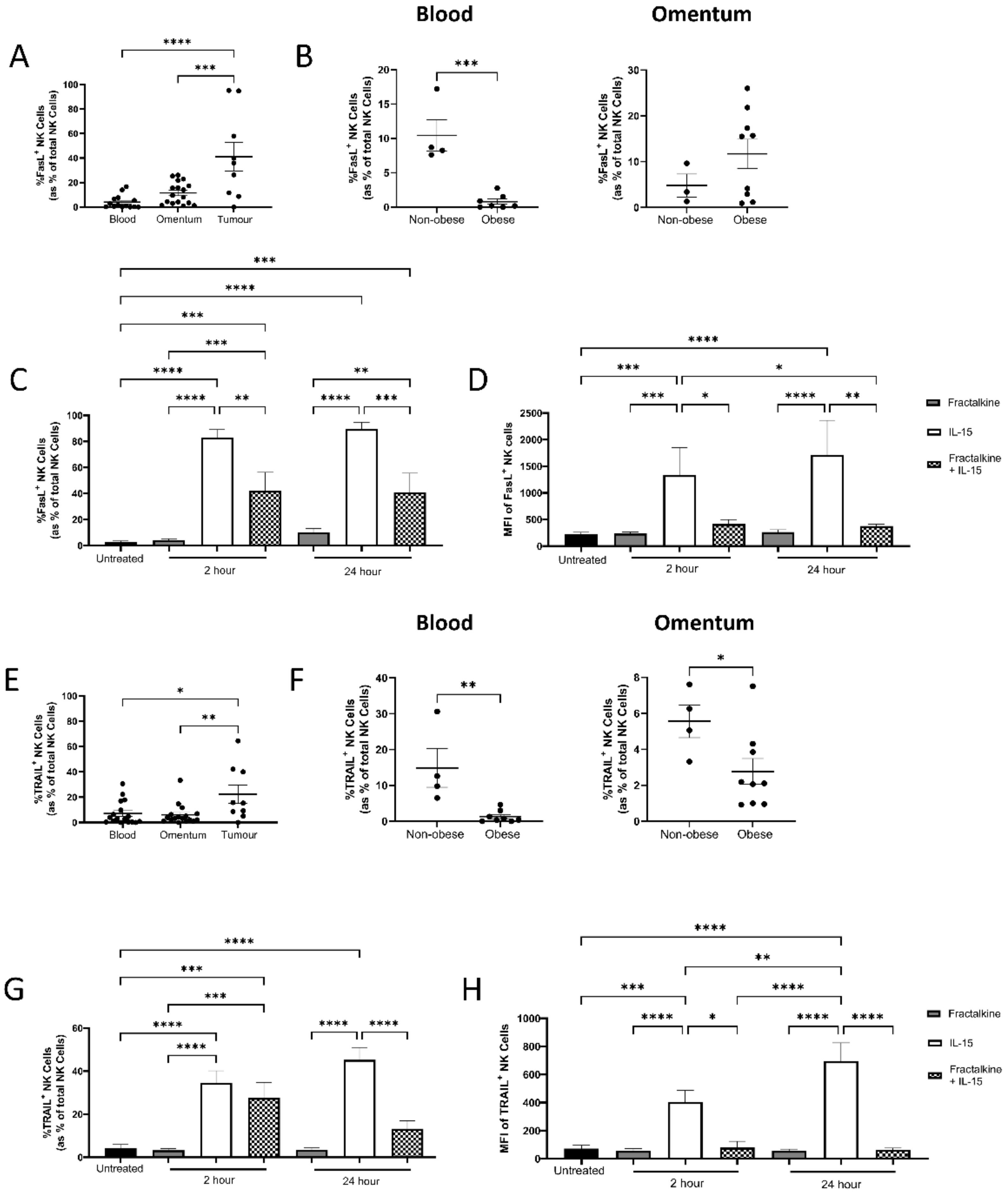 Cancers 14 00064 g006