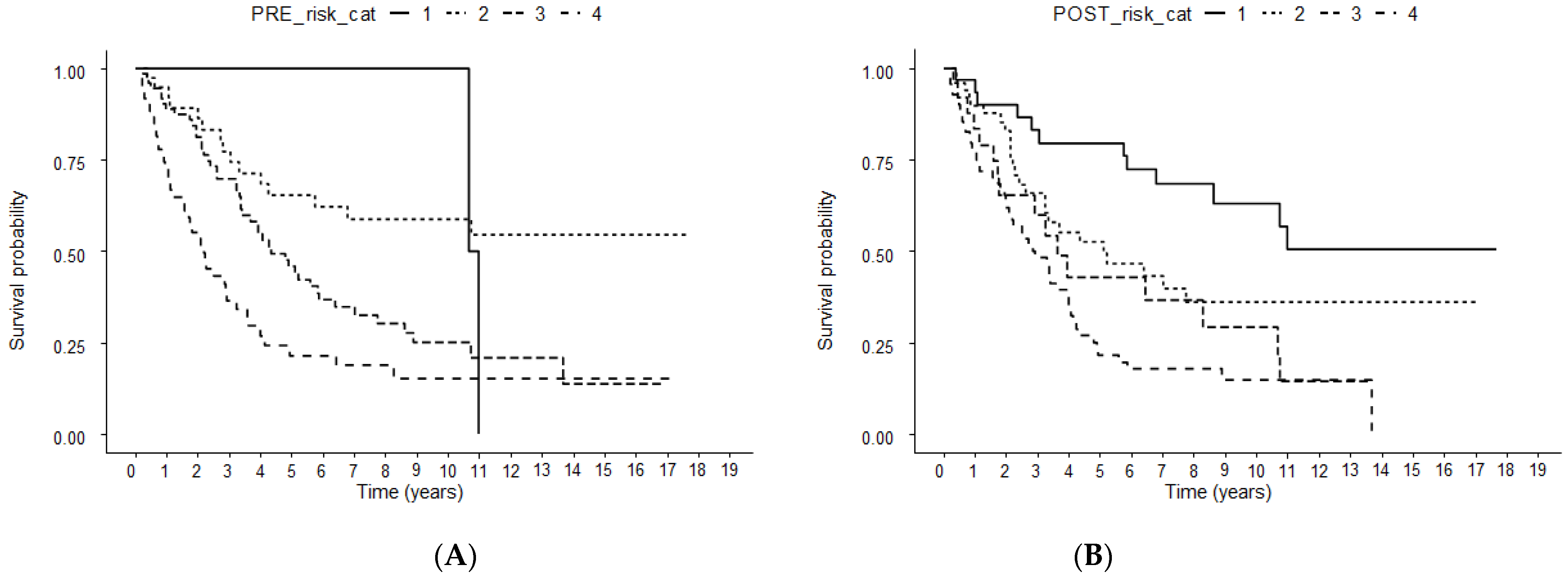 Cancers 14 00067 g003 Cancers 14 00067 g003