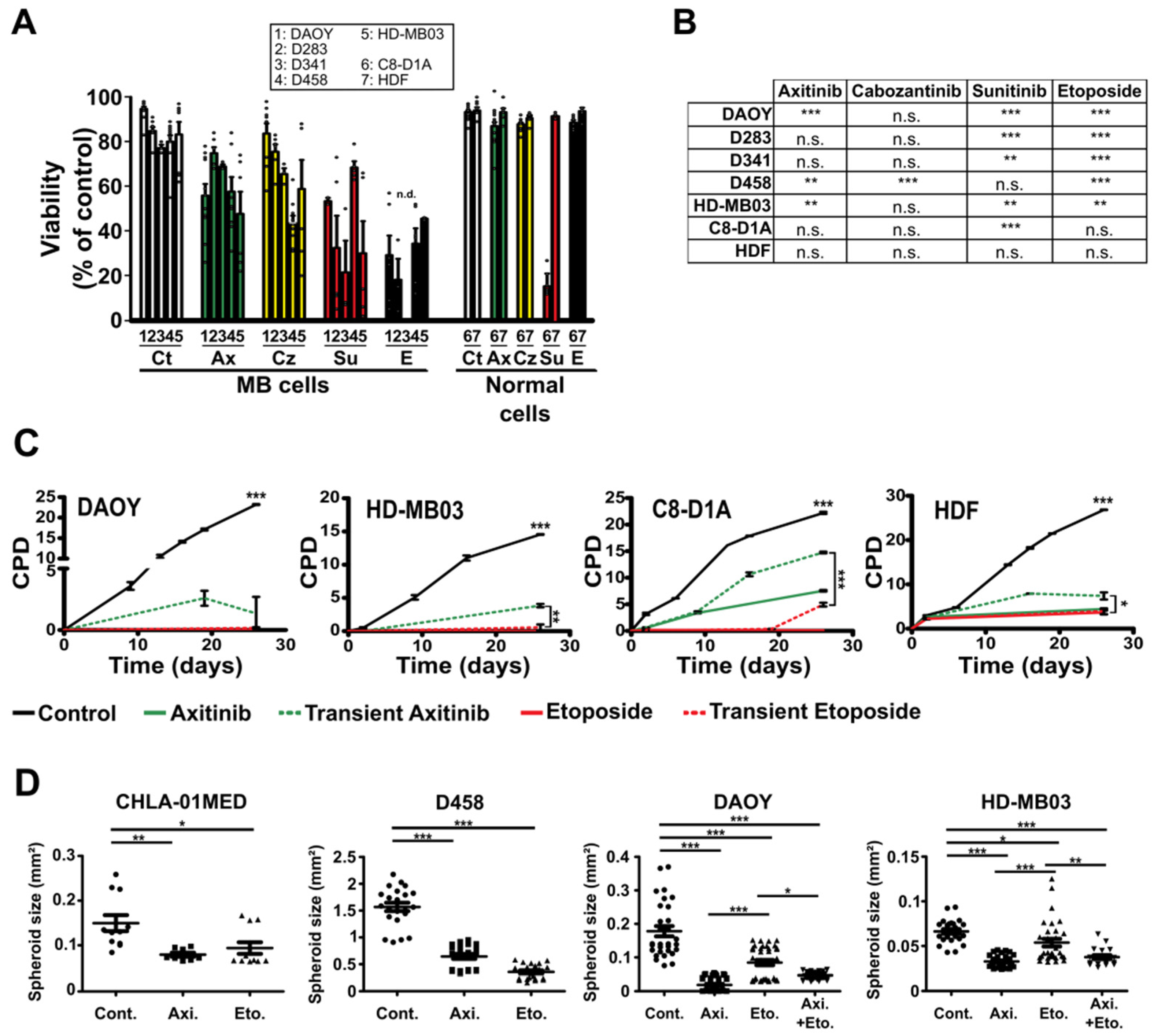 Cancers 14 00070 g001