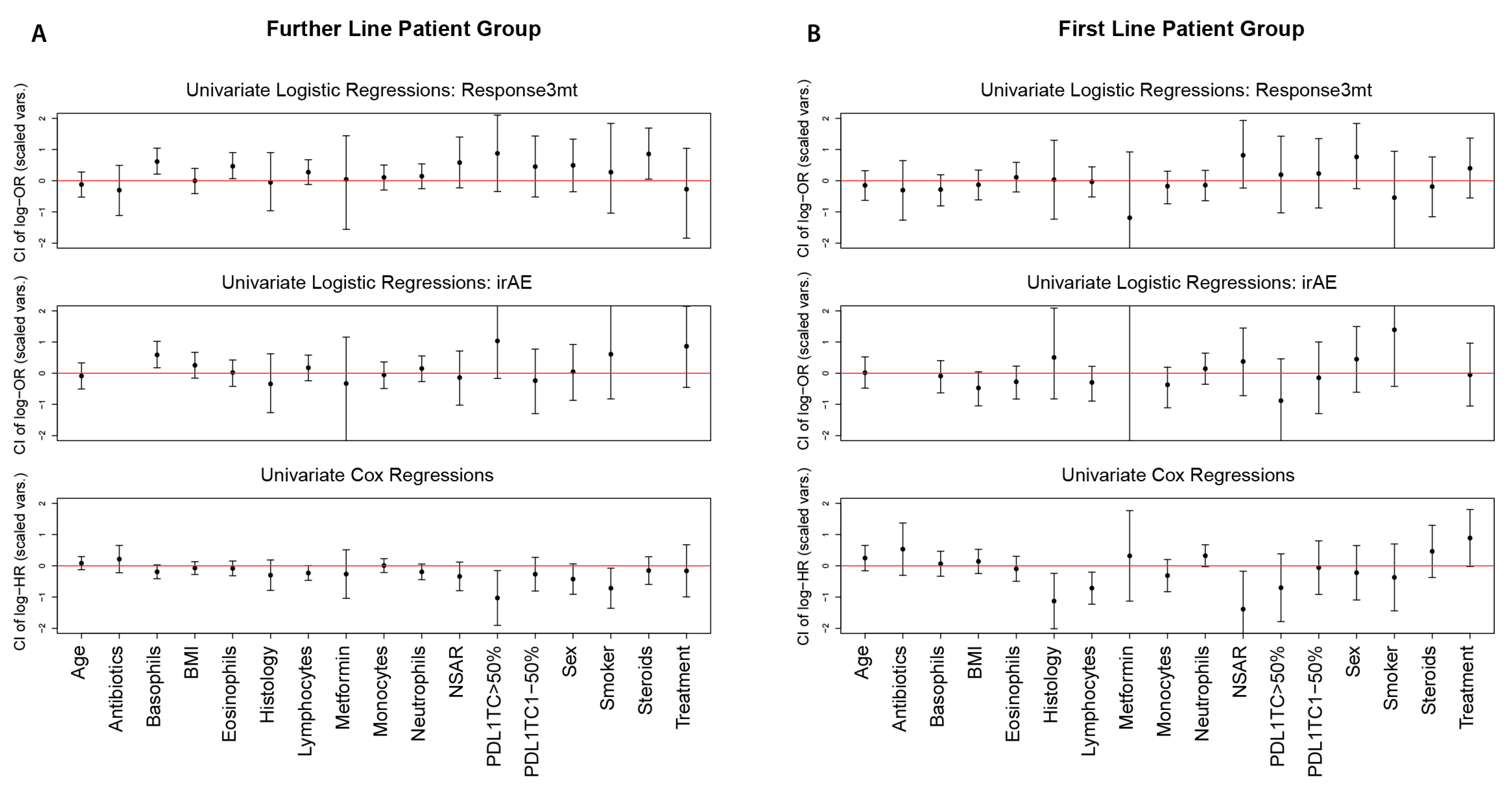 Cancers 14 00075 g002 550