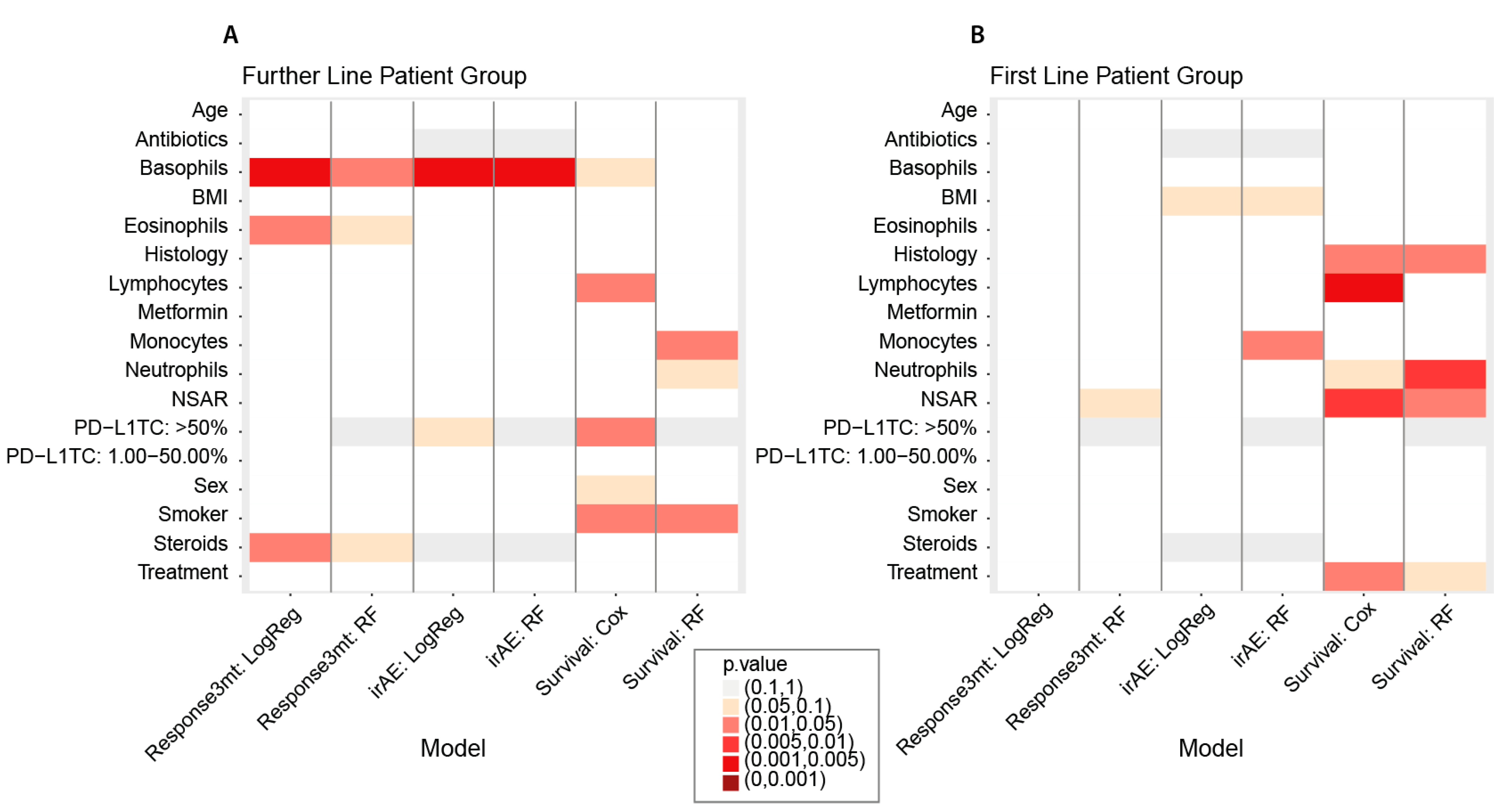 Cancers 14 00075 g003 550