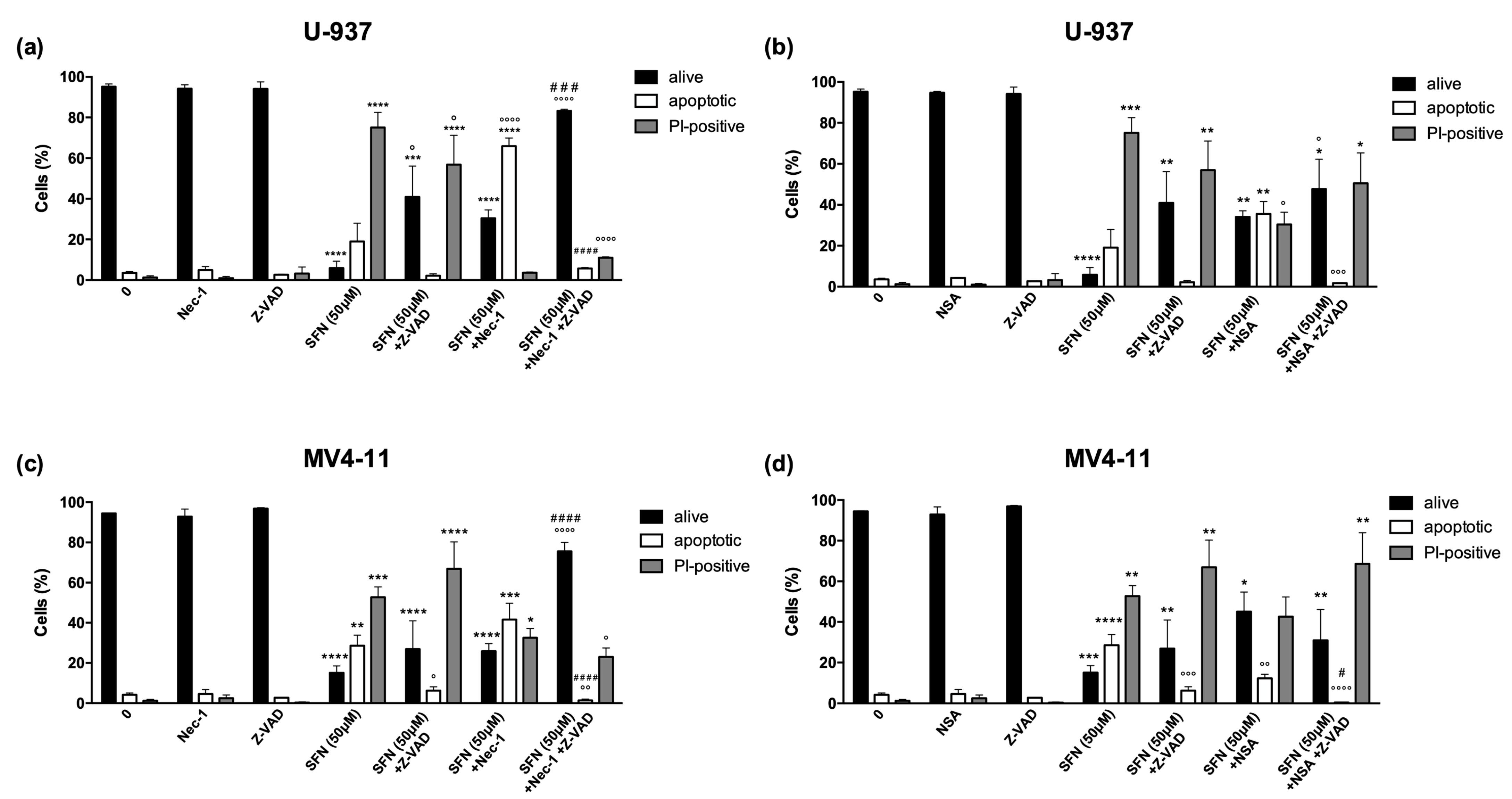 Cancers 14 00076 g004