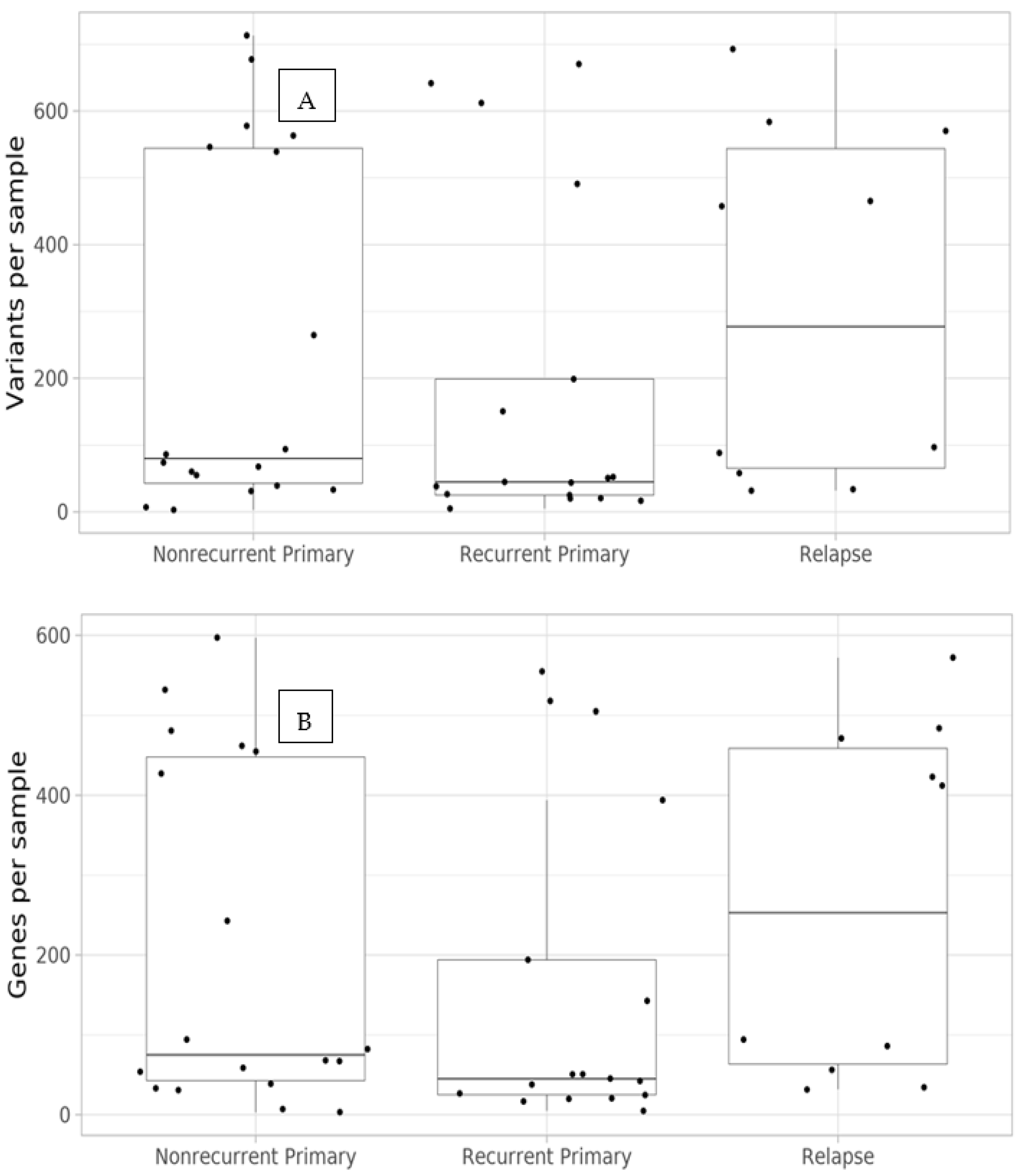 Cancers 14 00077 g001 Cancers 14 00077 g001