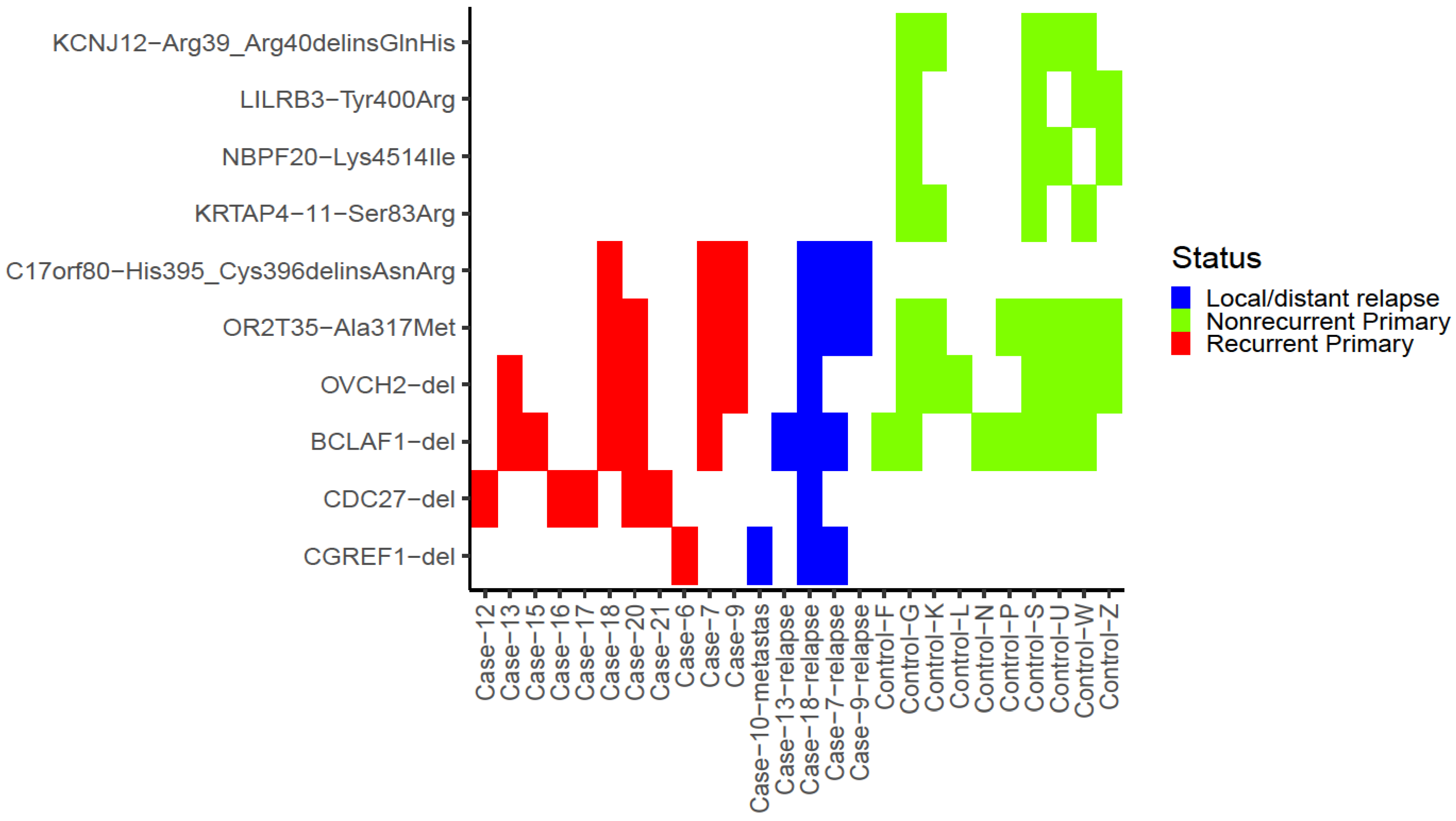 Cancers 14 00077 g002 Cancers 14 00077 g002
