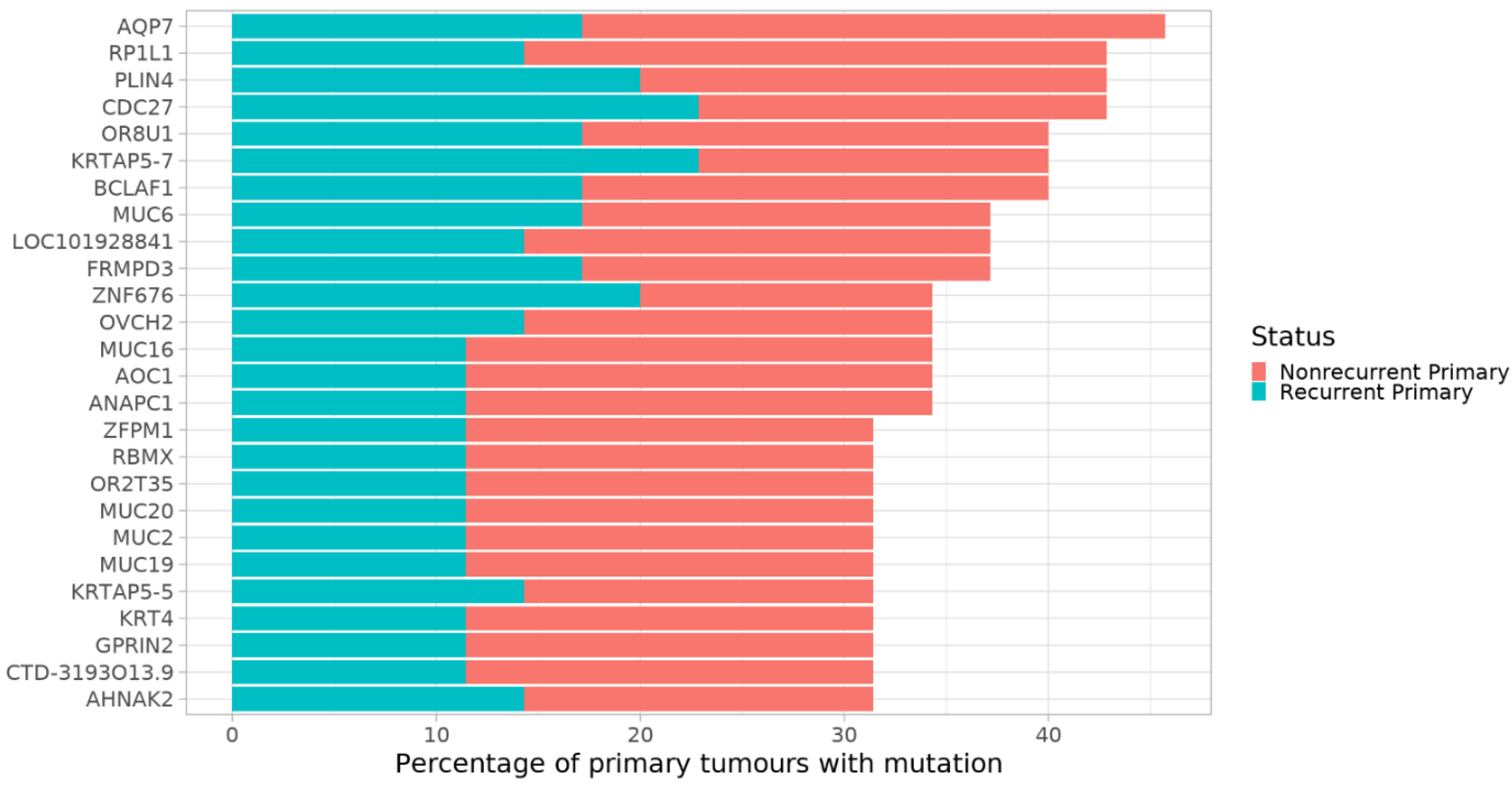 Cancers 14 00077 g003 Cancers 14 00077 g003