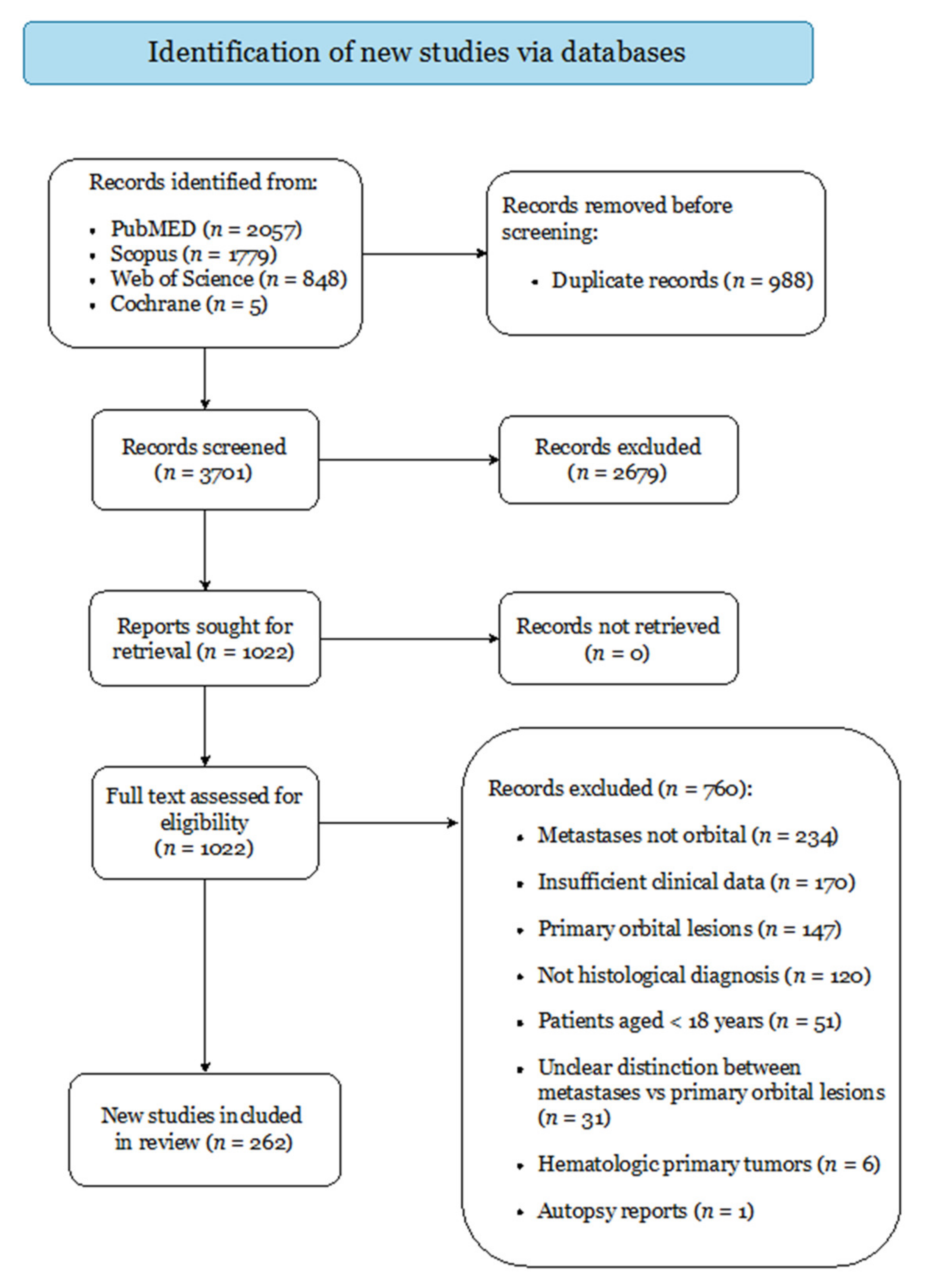 Cancers 14 00094 g001 Cancers 14 00094 g001
