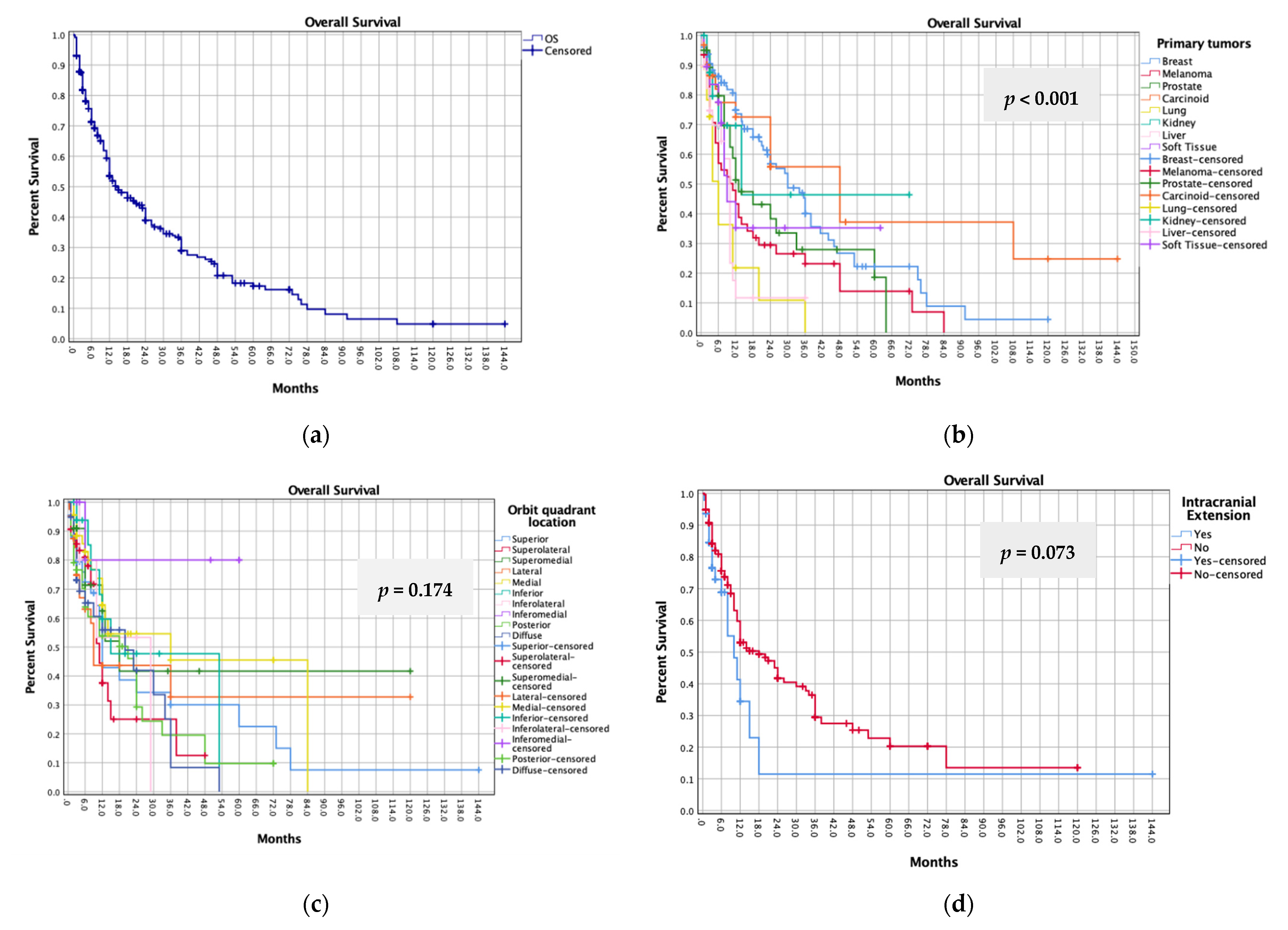 Cancers 14 00094 g002a Cancers 14 00094 g002a