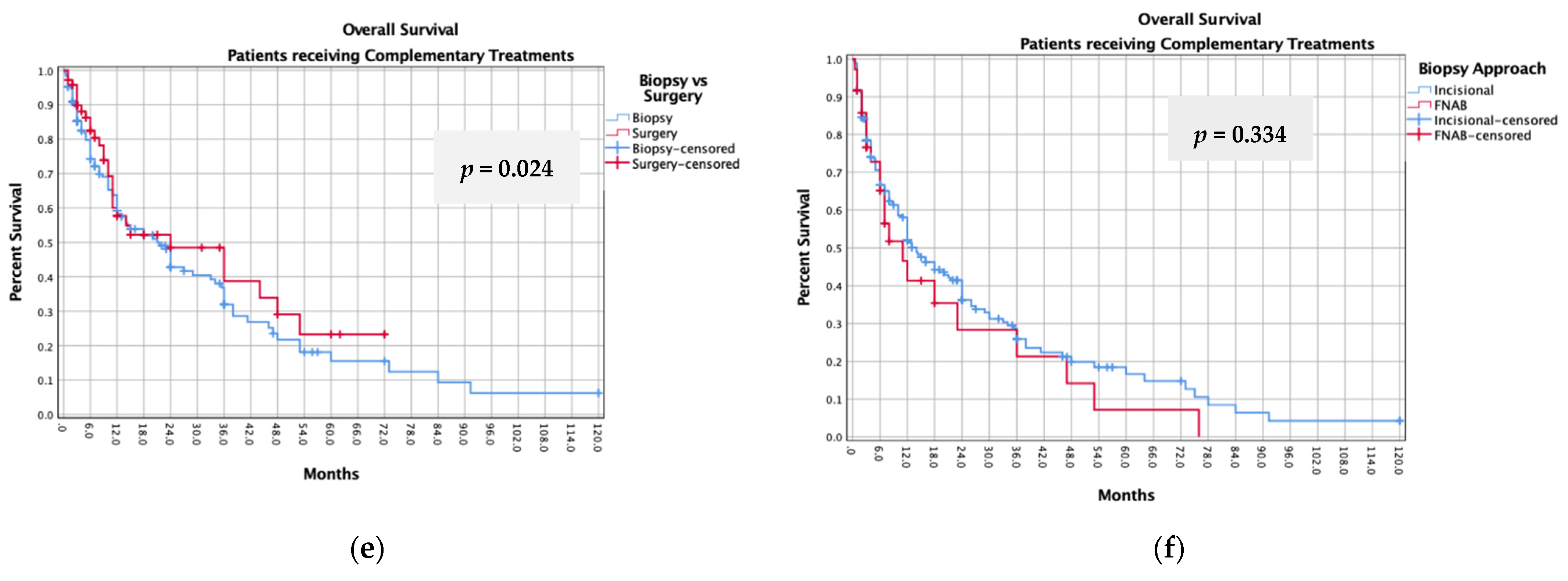 Cancers 14 00094 g002b Cancers 14 00094 g002b