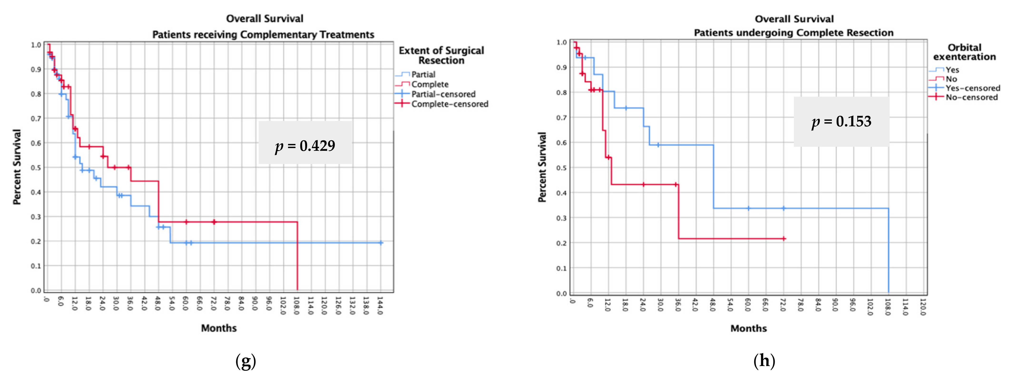 Cancers 14 00094 g002c Cancers 14 00094 g002c