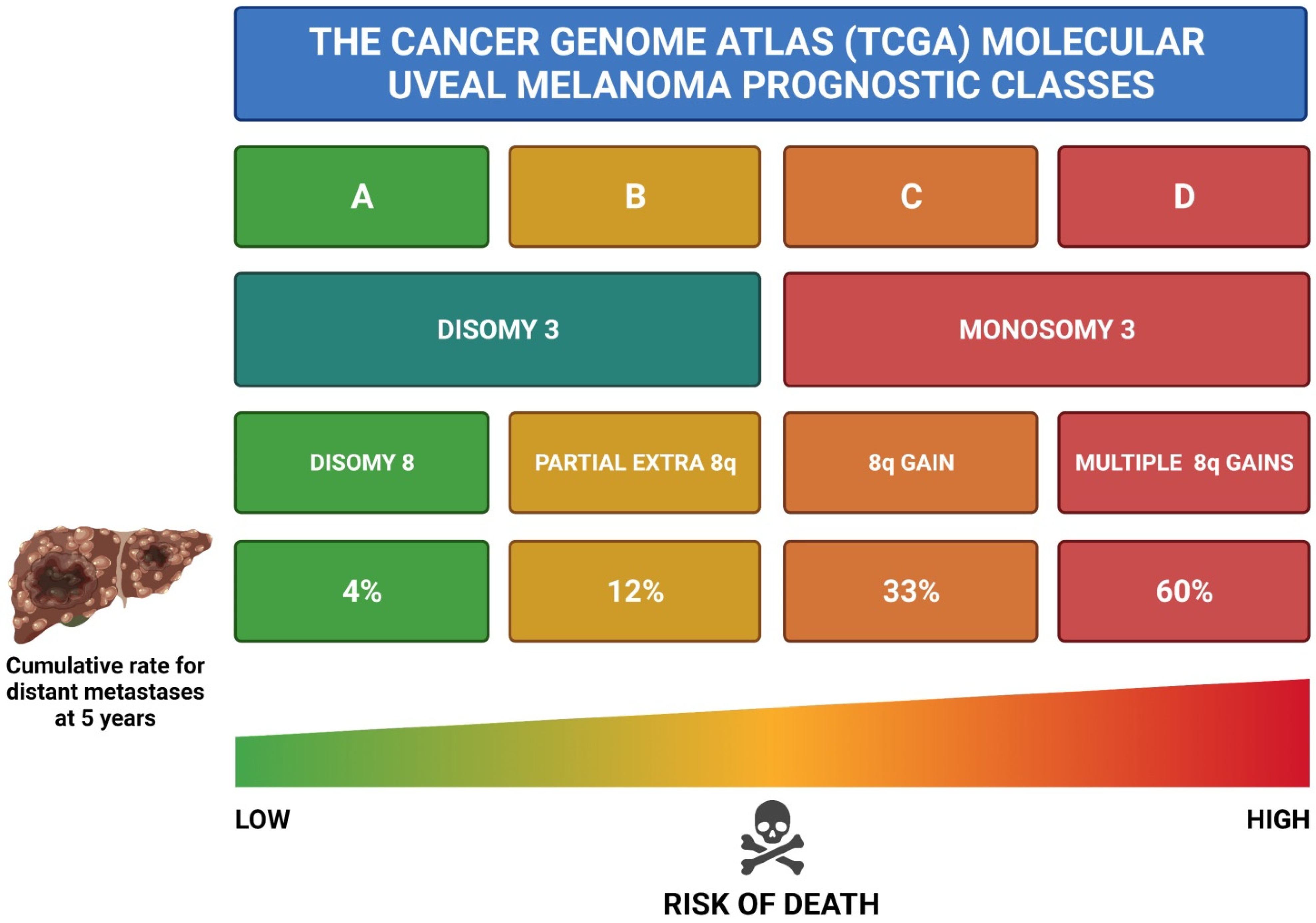 Cancers 14 00096 g003 Cancers 14 00096 g003