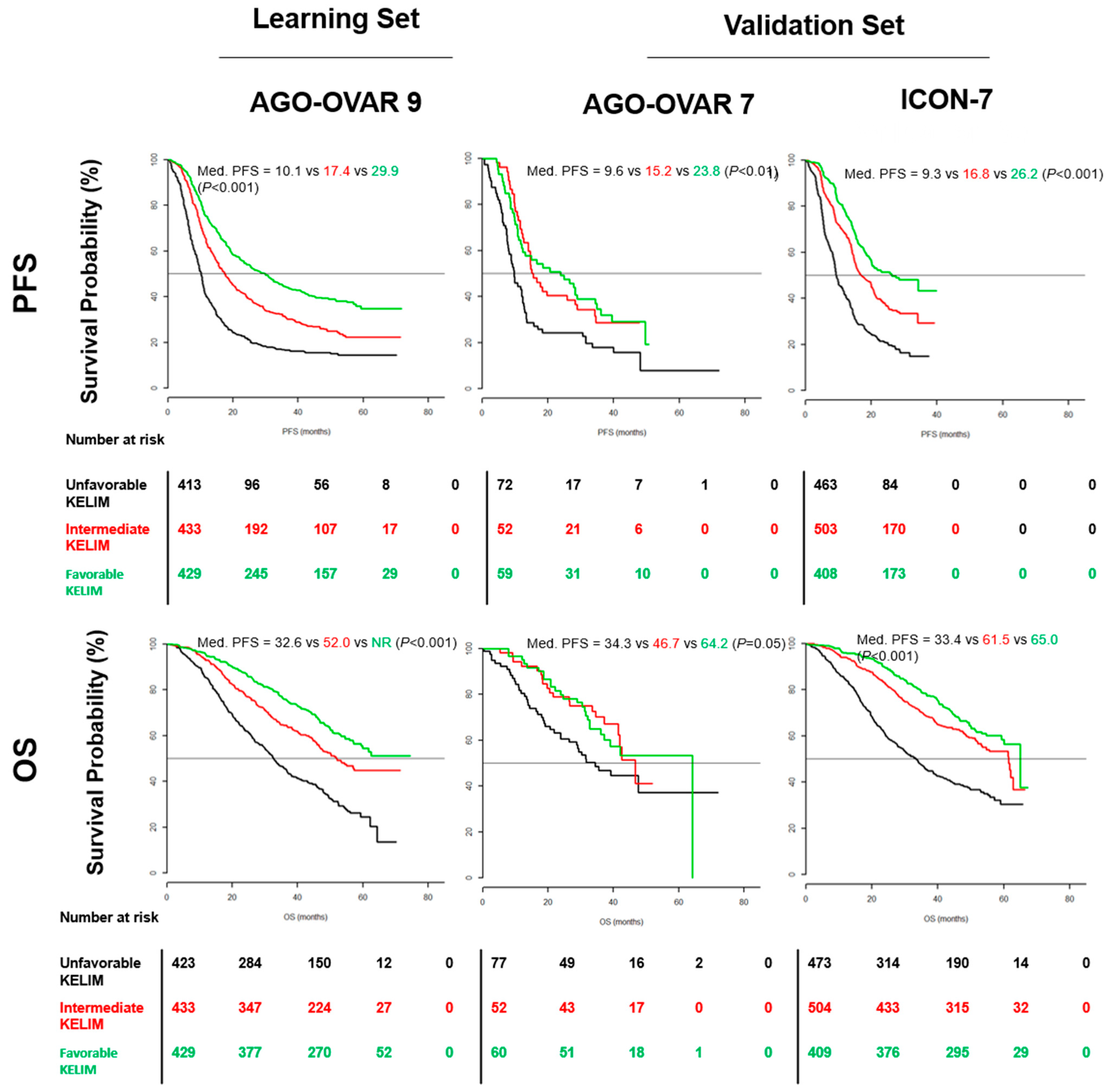 Cancers 14 00098 g002 Cancers 14 00098 g002