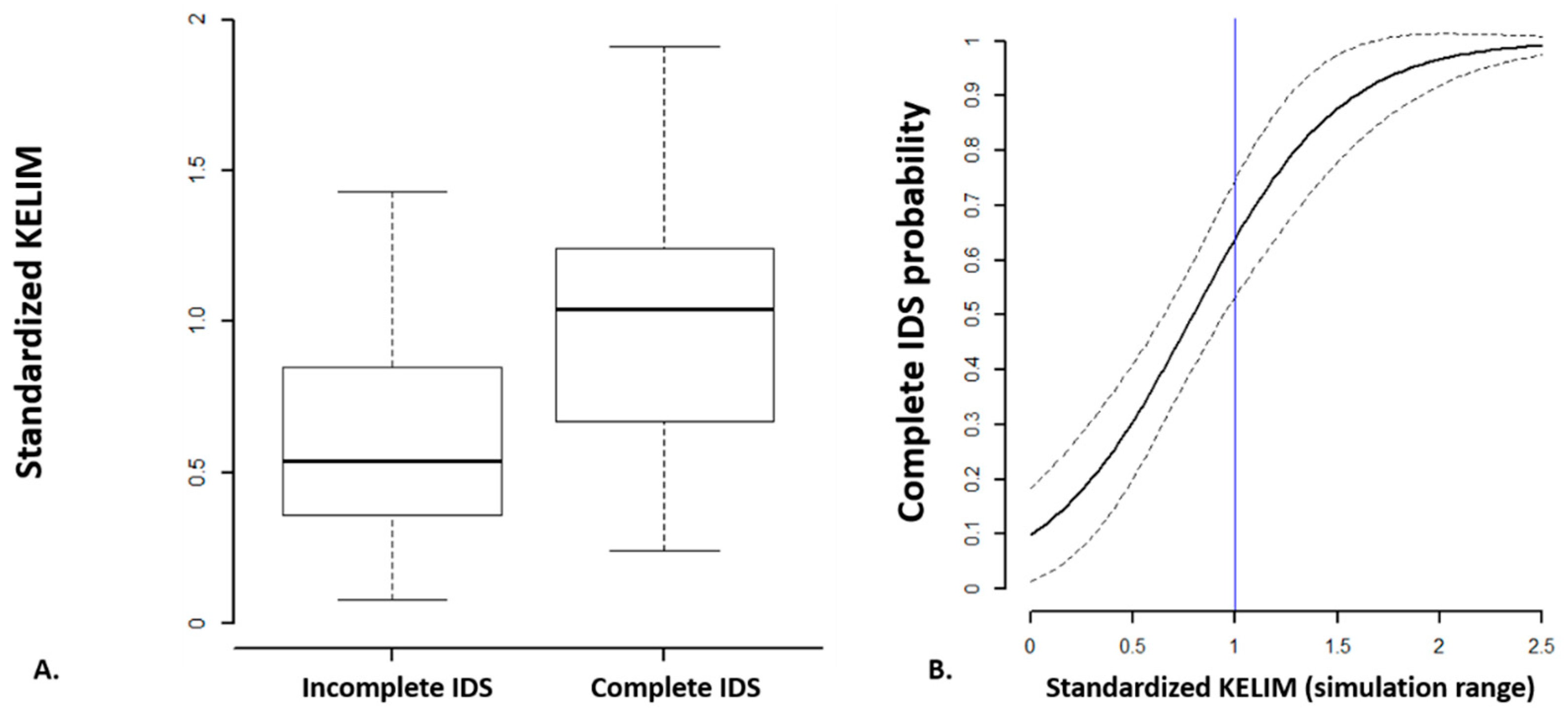 Cancers 14 00098 g003 Cancers 14 00098 g003
