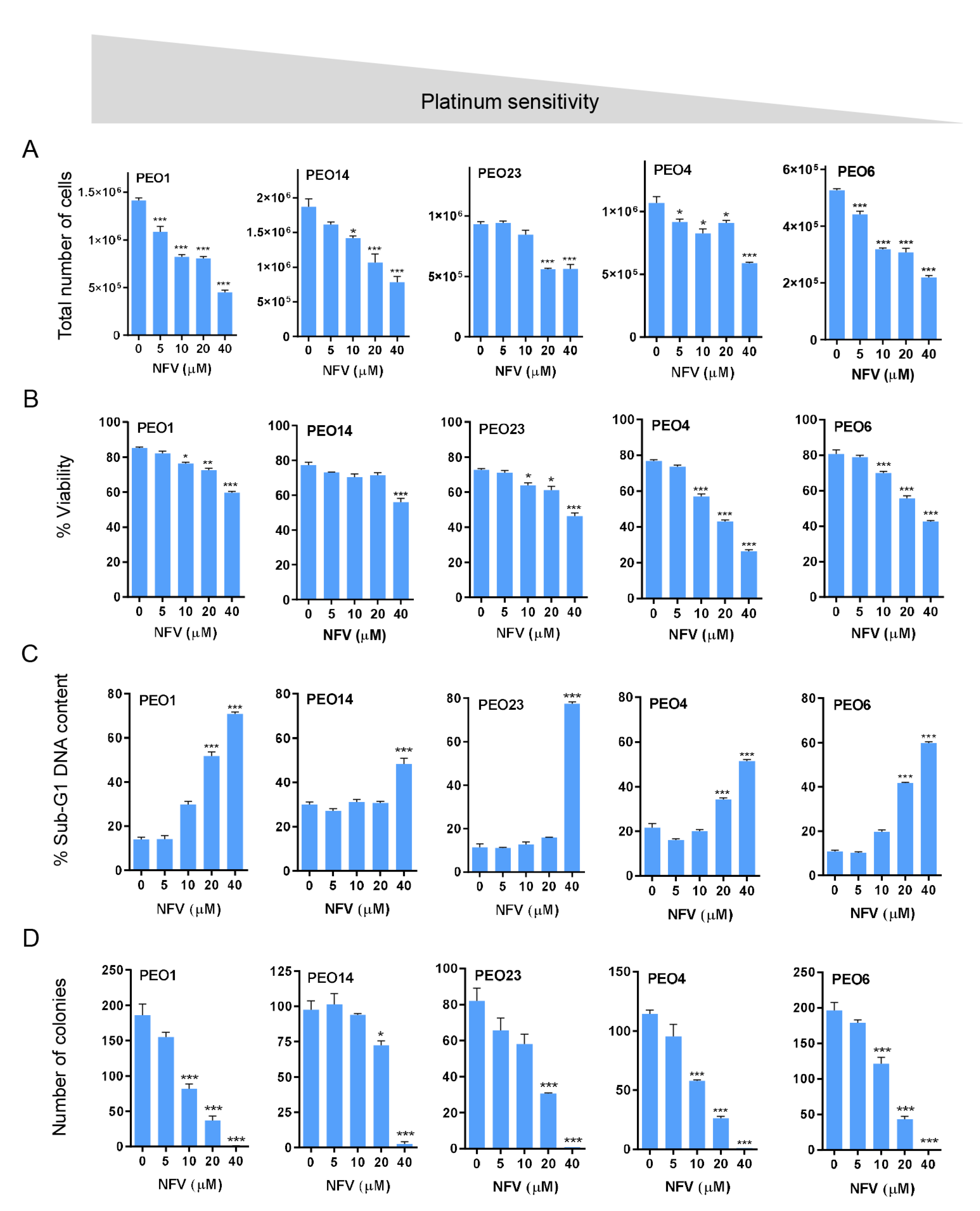 Cancers 14 00099 g001 Cancers 14 00099 g001