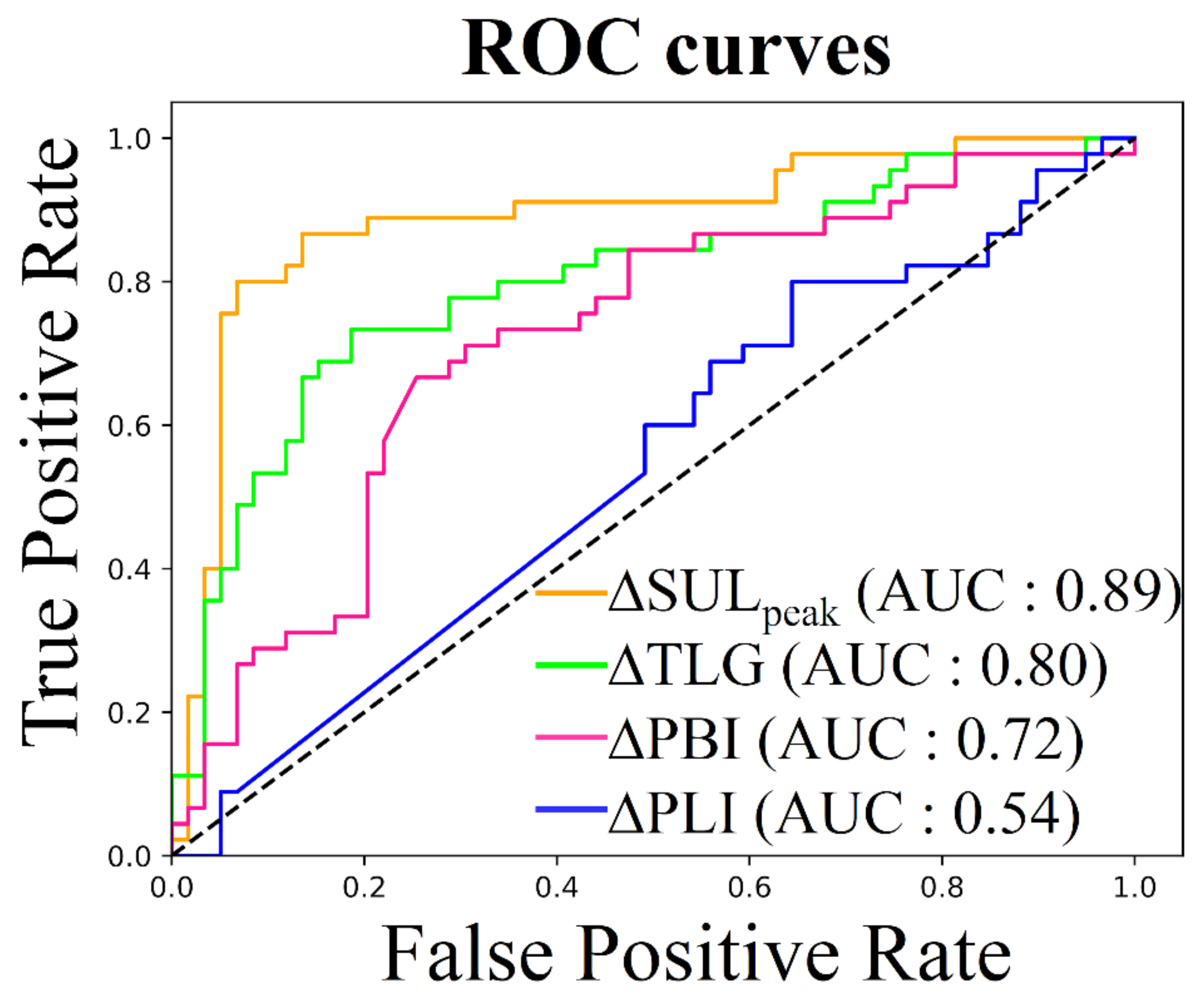 Cancers 14 00101 g005