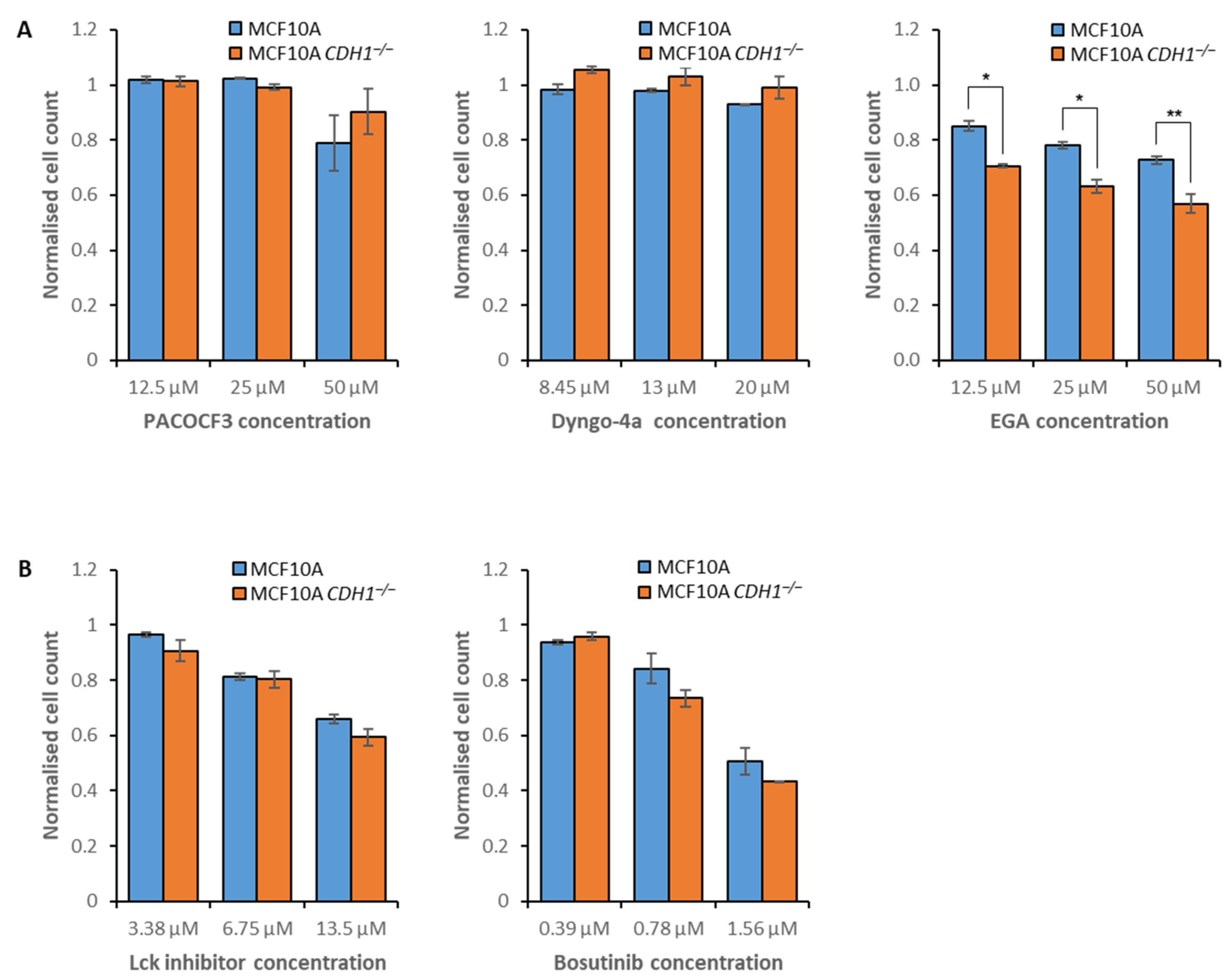 Cancers 14 00102 g003 Cancers 14 00102 g003