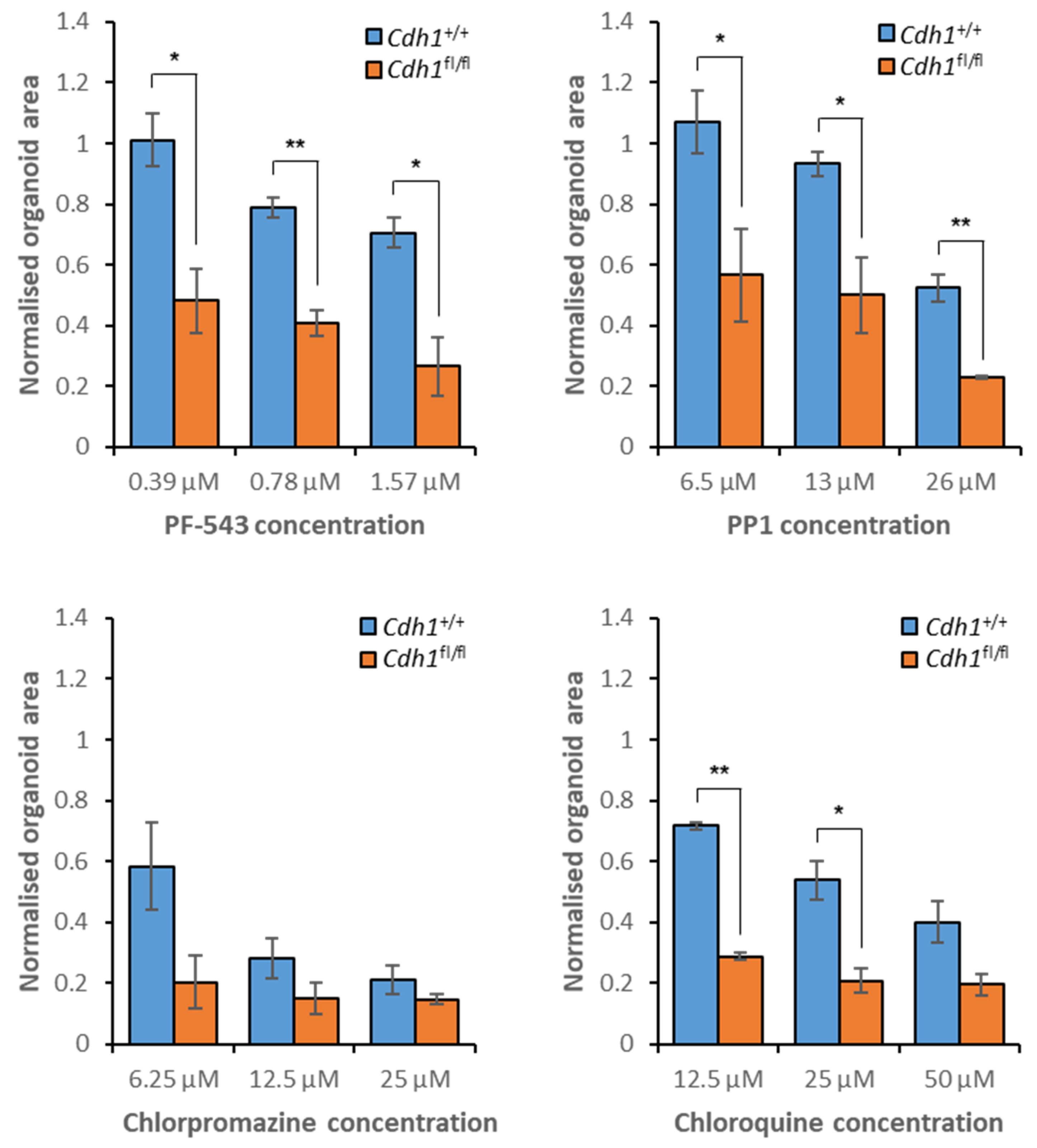 Cancers 14 00102 g009 Cancers 14 00102 g009