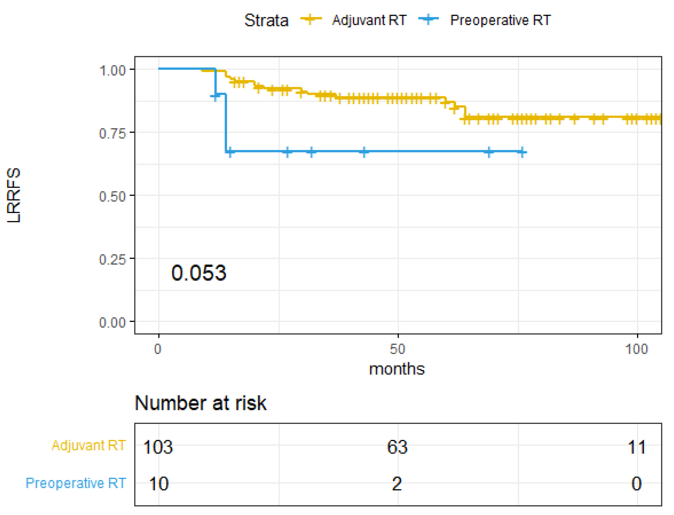 Cancers 14 00107 g0a1